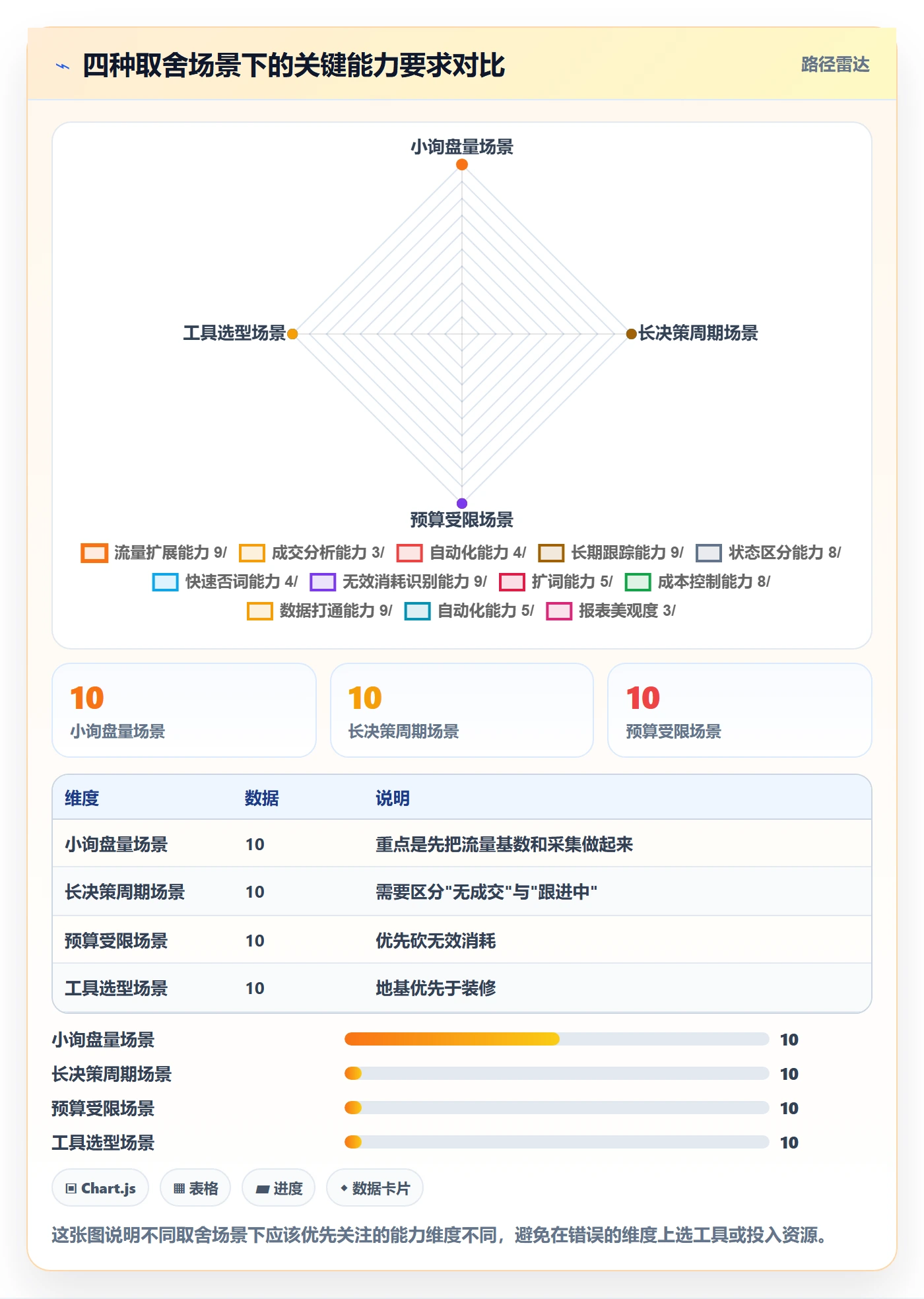 外贸数据分析平台运营框架：把买家查询纳入广告投放