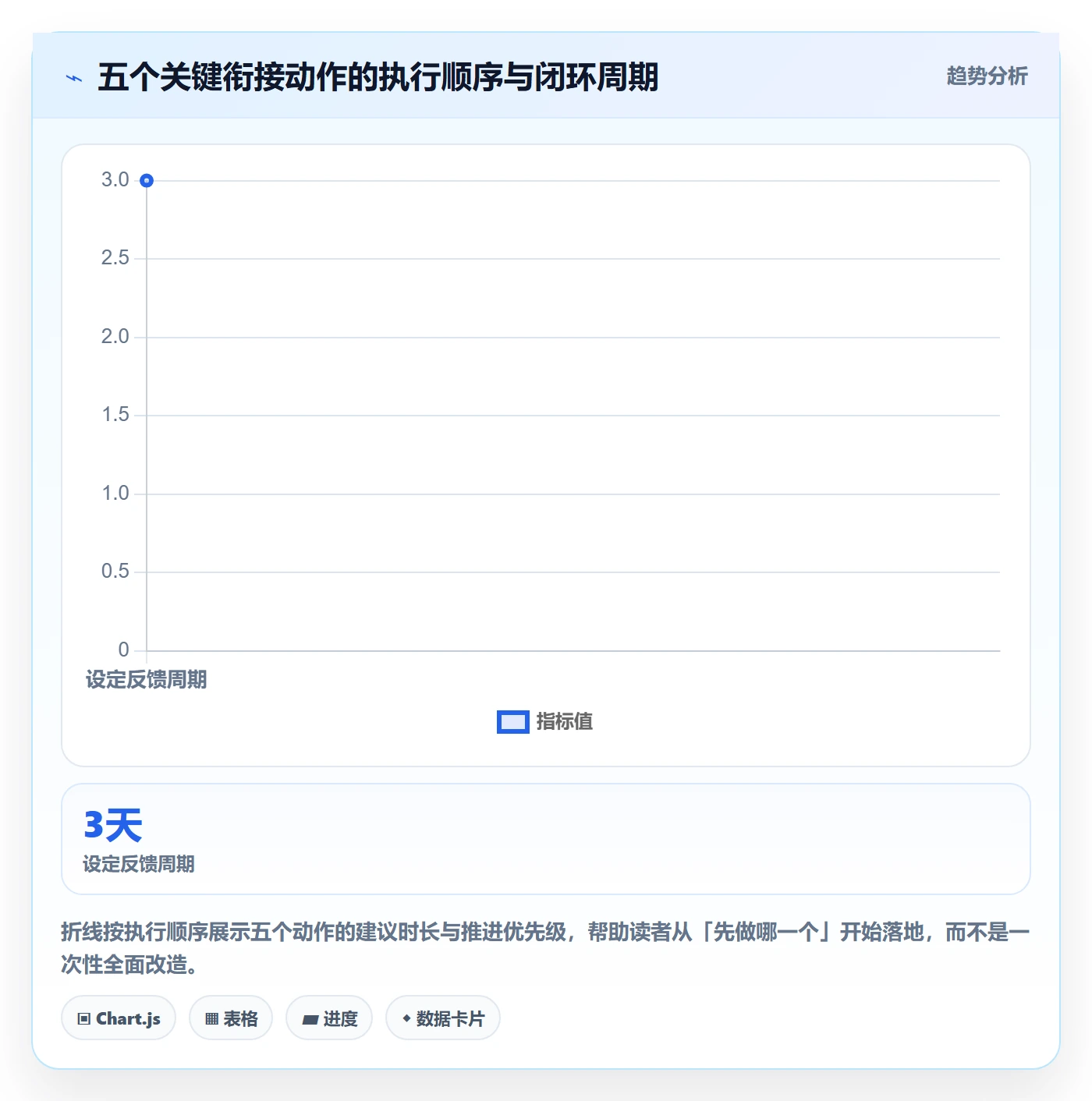 商品分析优化清单：市场需求与绩效考核的关键动作