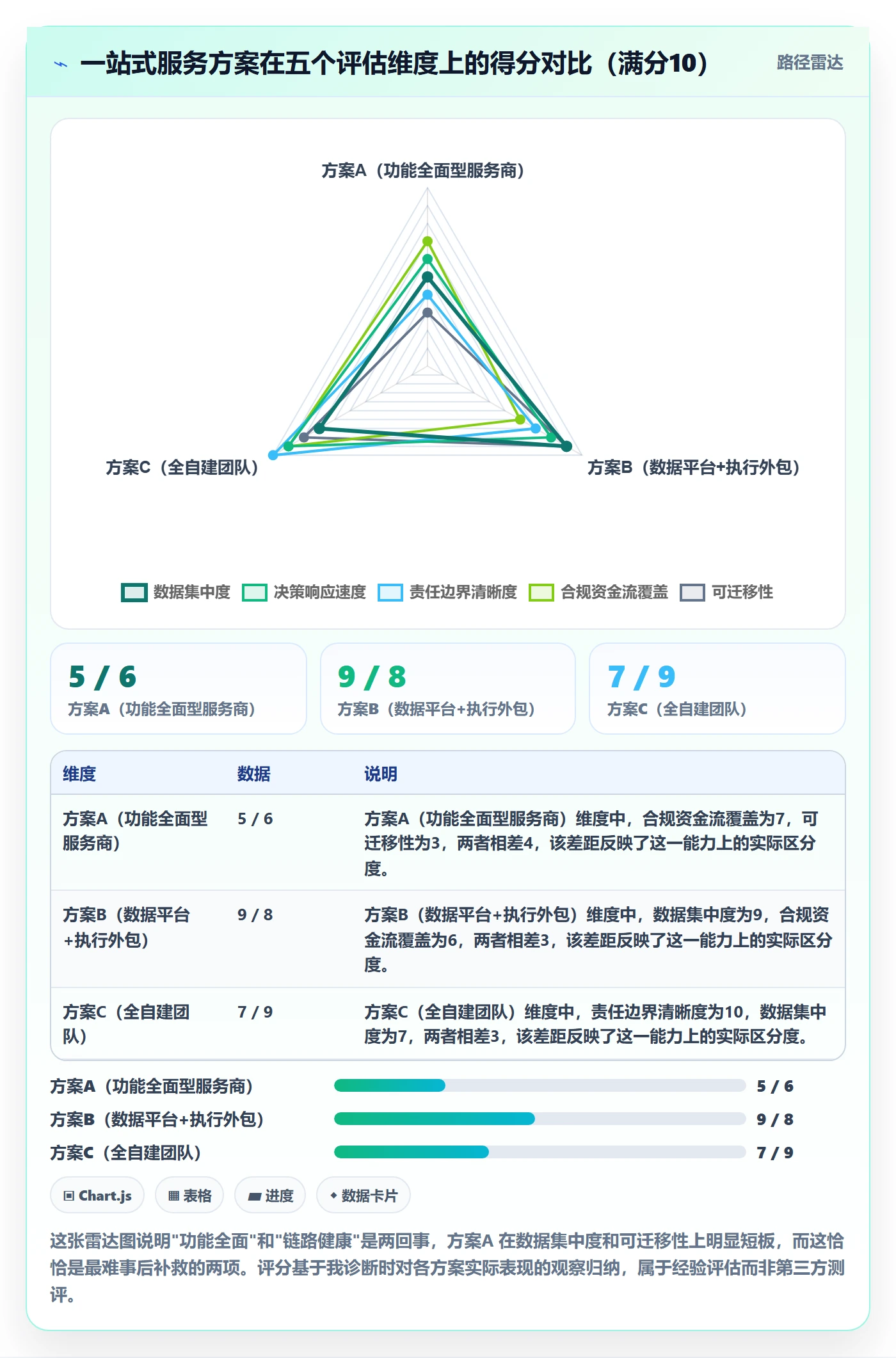 跨境电商一站式服务优化清单:平台入驻与增长策略的关键动作