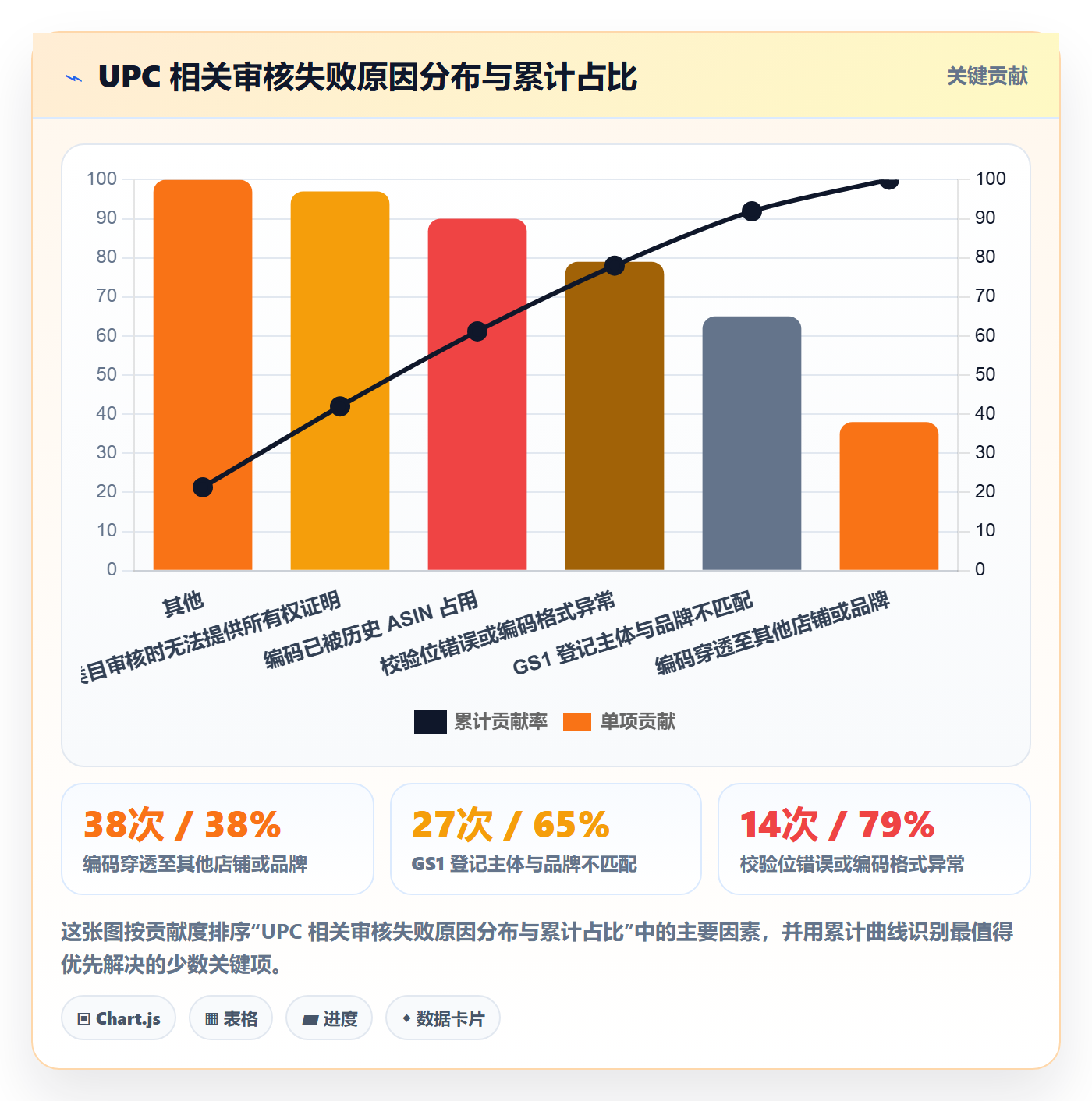 UPC码升级方案：用店群管理改善平台审核