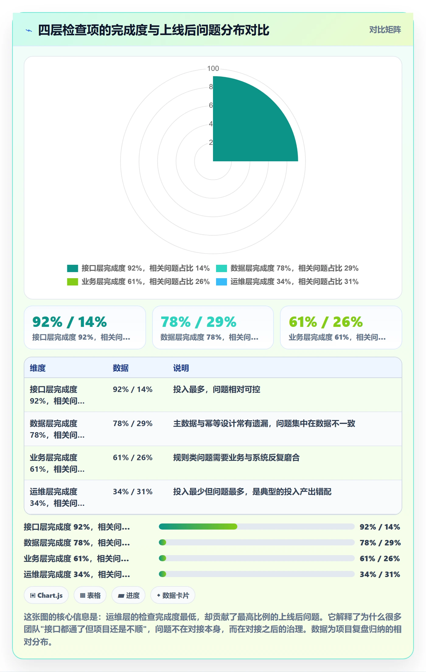 erp跨境电商方案设计：物流对接场景的案例拆解怎么做