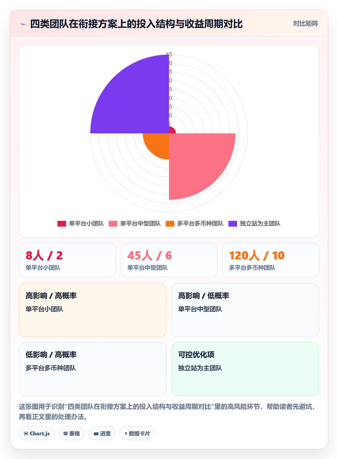 erp跨境电商规划方法：订单同步与广告投放如何衔接