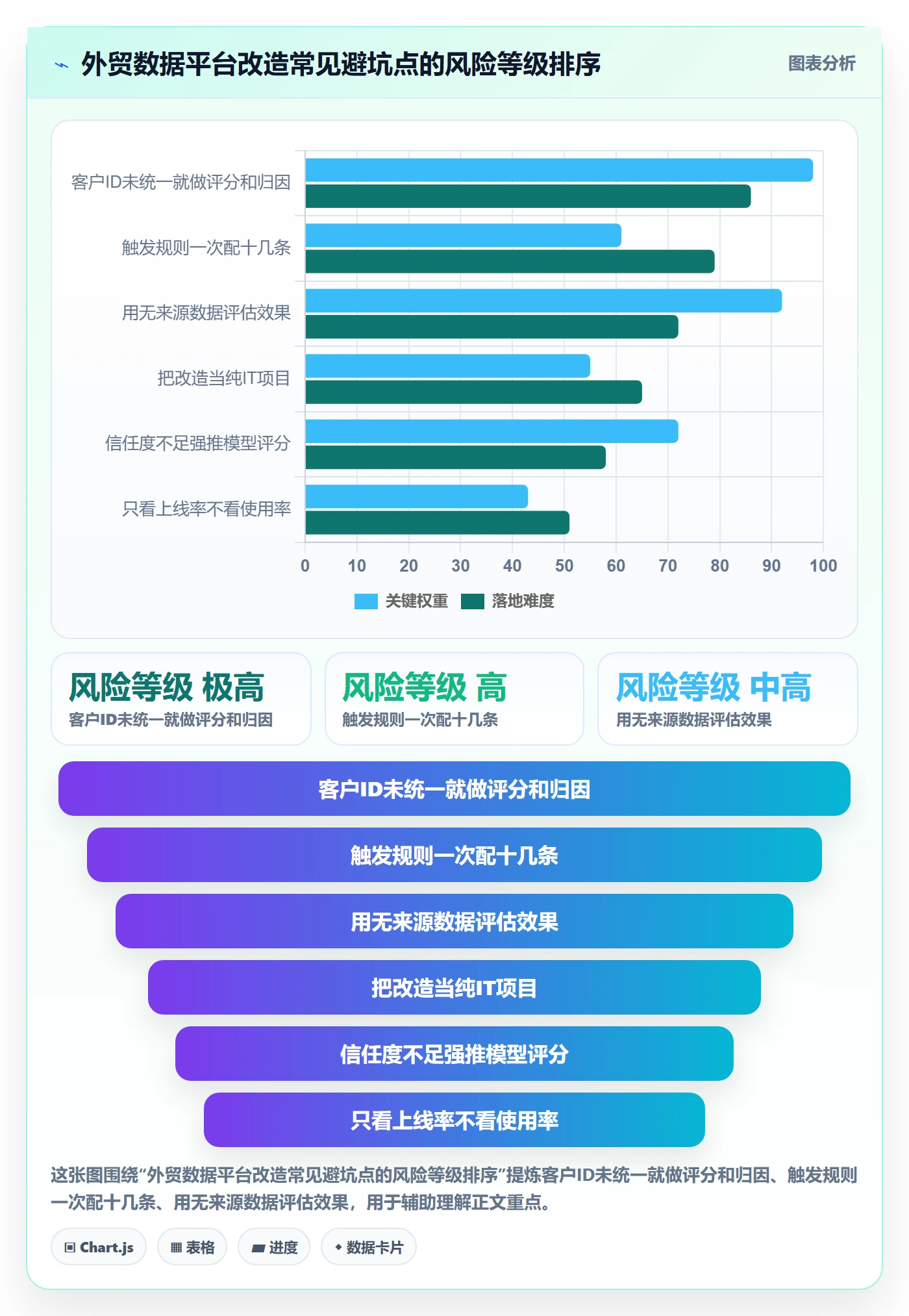 外贸数据分析平台改造重点：从销售线索推进进阶玩法