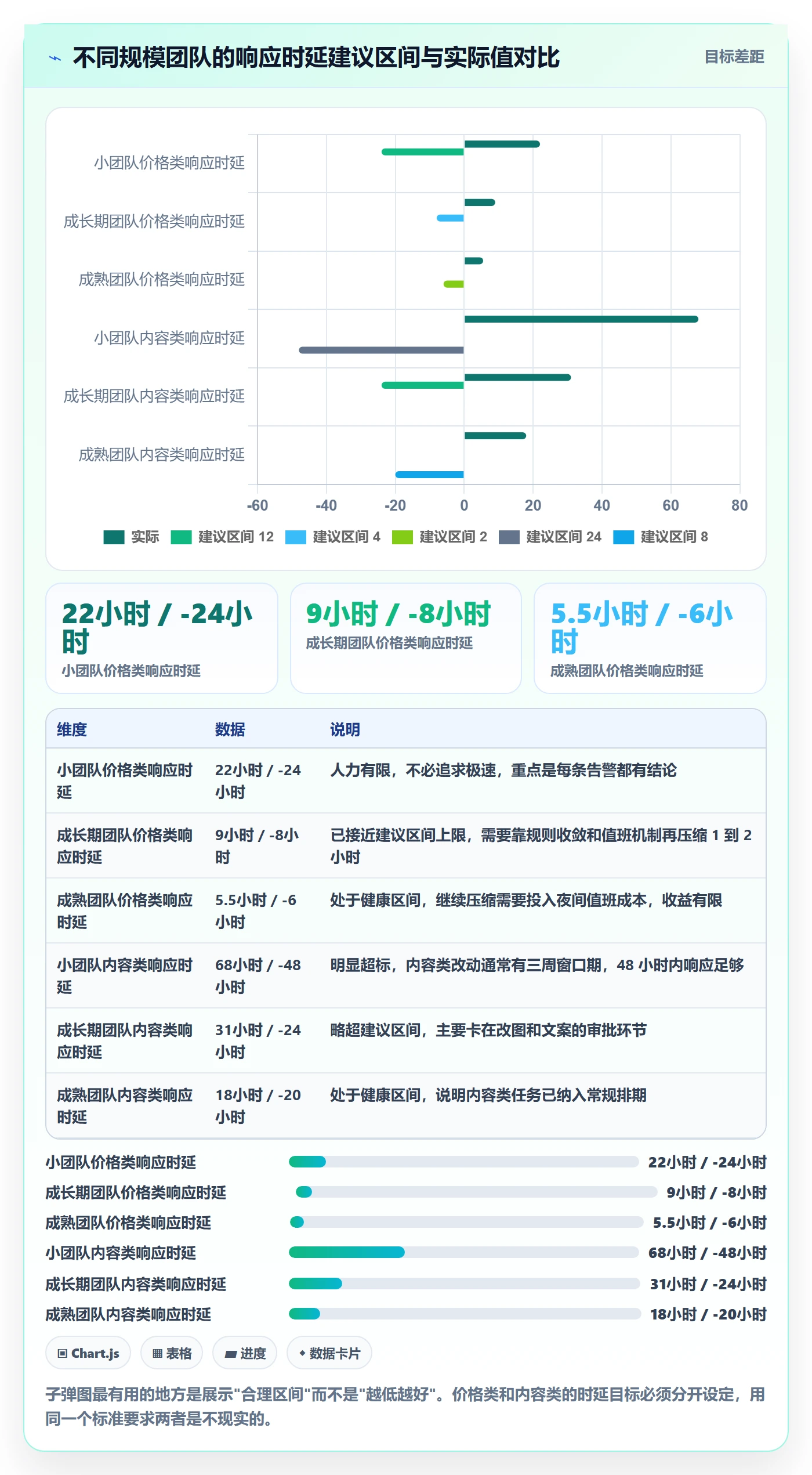 亚马逊软件执行标准：竞品监控环节如何体现系统搭建