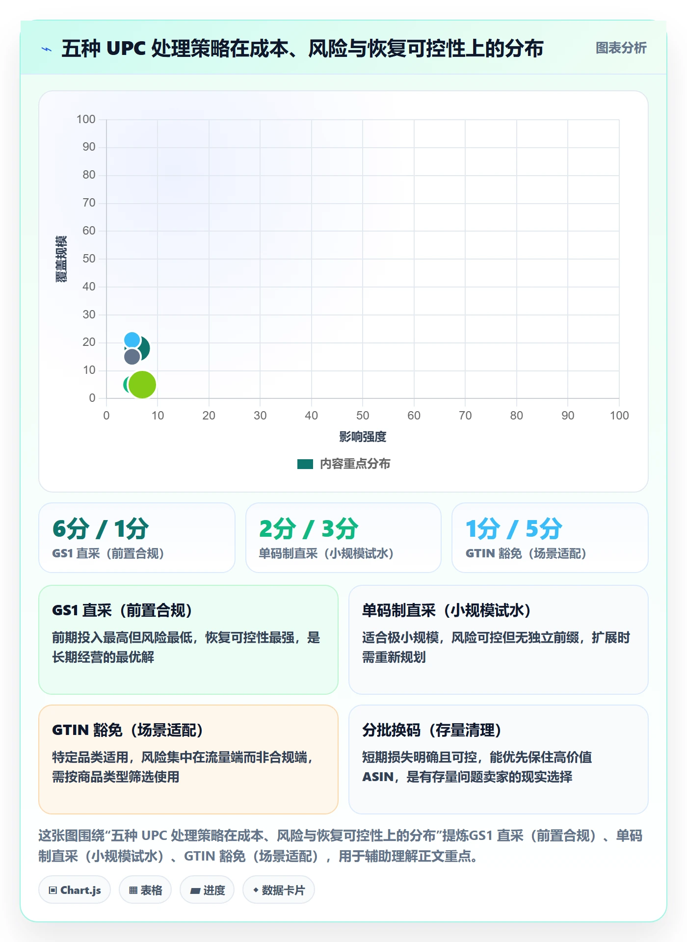 UPC码场景解析：代码申请中的案例拆解怎么处理