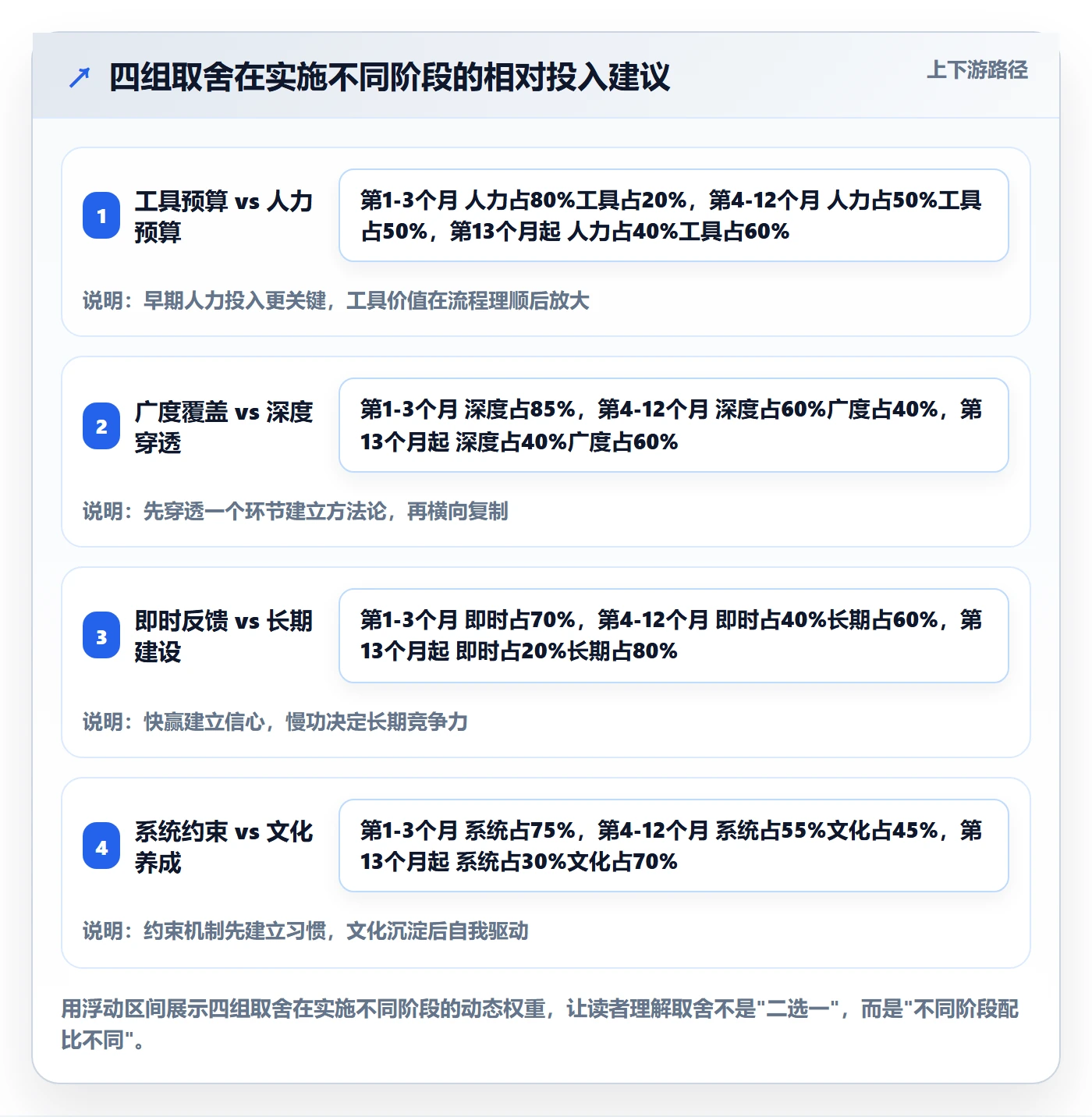 外贸数据分析平台实施路径：竞争对手如何完成数据复盘
