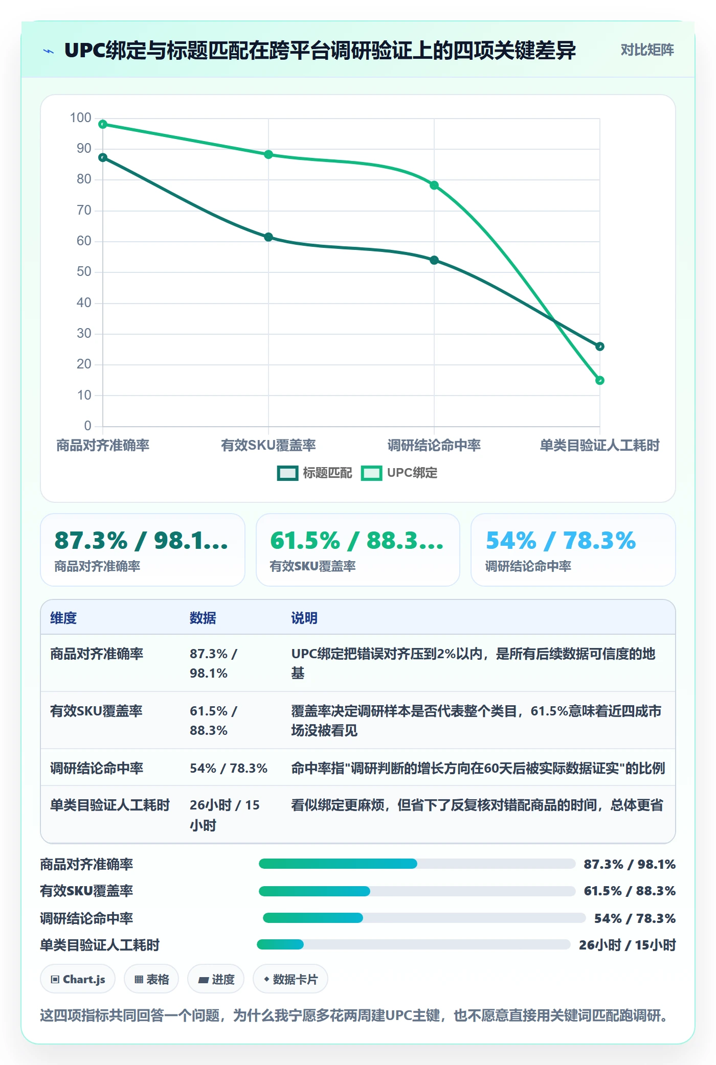 UPC码实战复盘：从商品绑定验证市场调研效果
