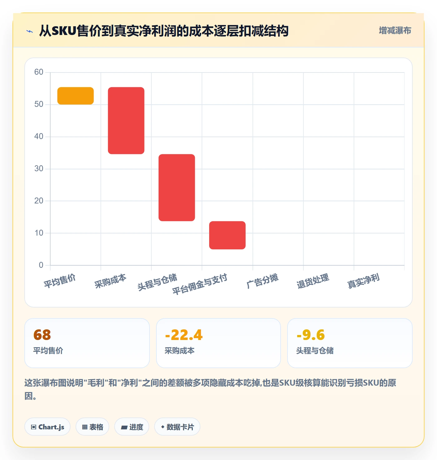 跨境电商运营改造重点：从转化优化推进案例拆解