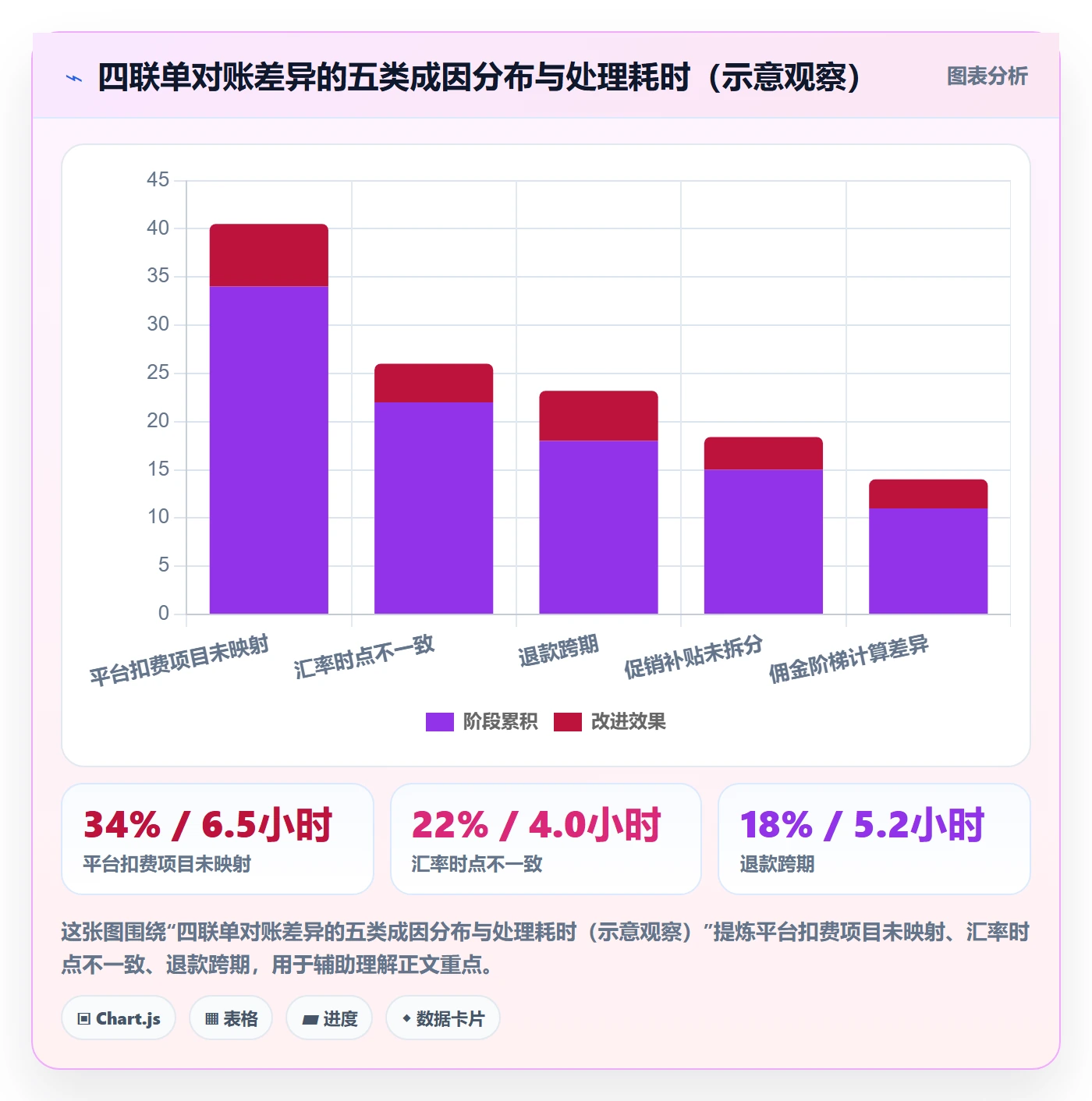 erp跨境电商执行标准：财务核算环节如何体现定价策略