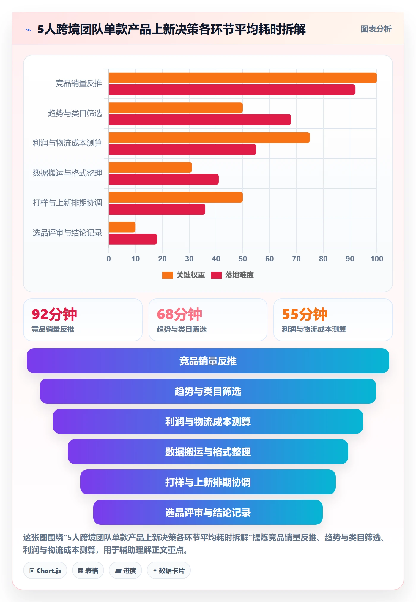 跨境电商运营避坑指南：选品上新环节的工具对比要注意什么