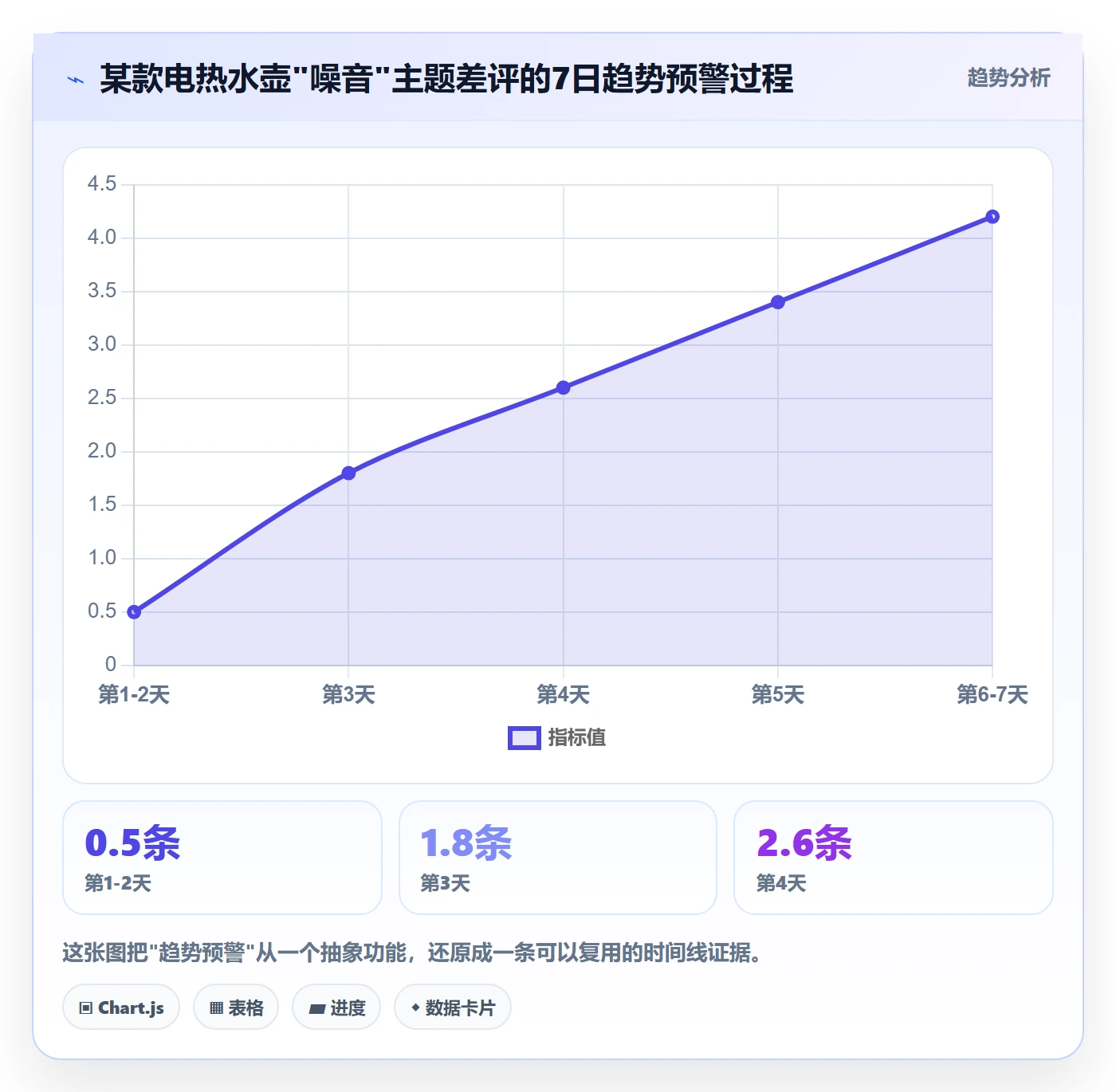 商品分析决策指南：用自动化方案判断用户评价方案