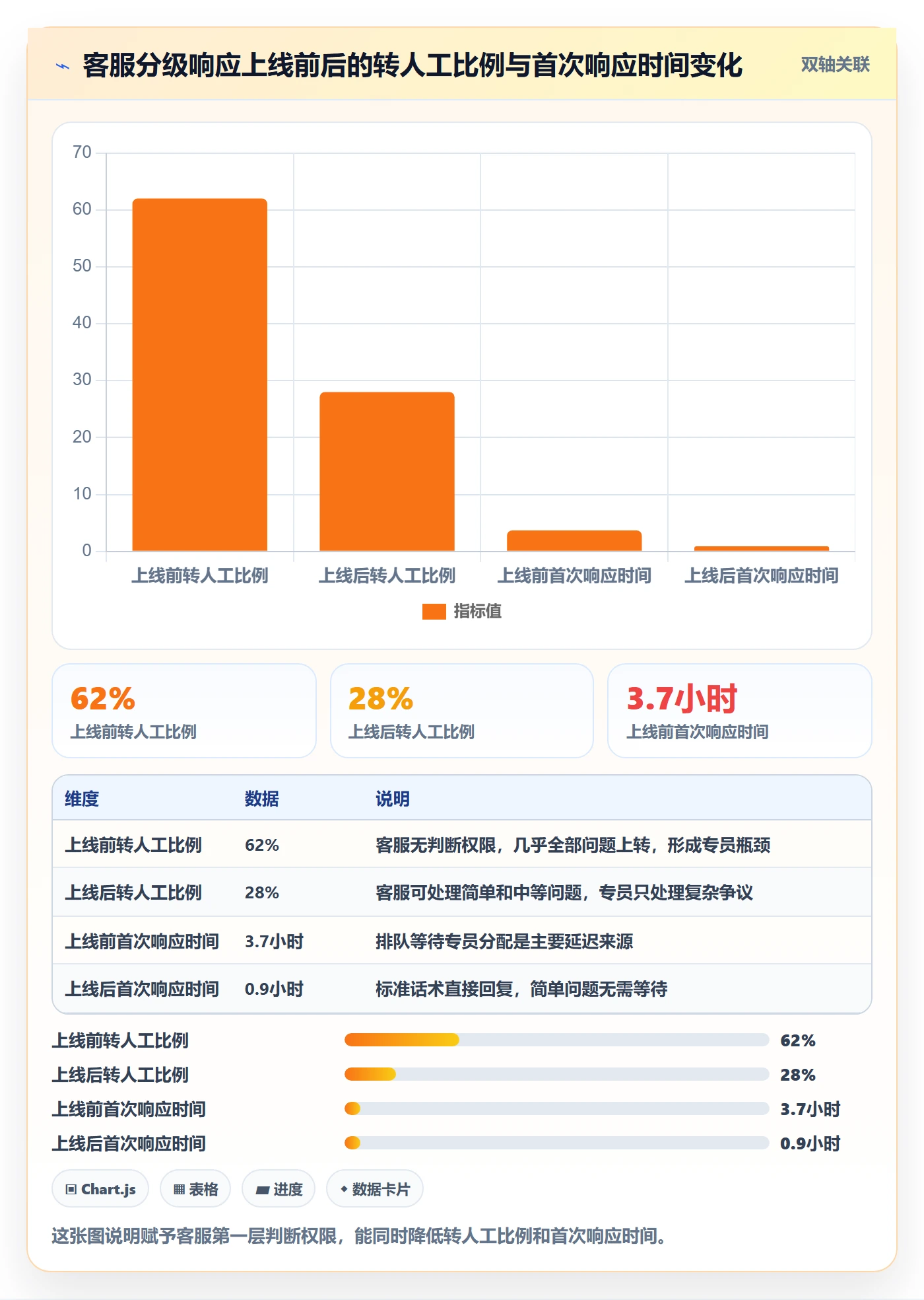 跨境电商一站式服务操作手册：售后服务对应的效率提升步骤