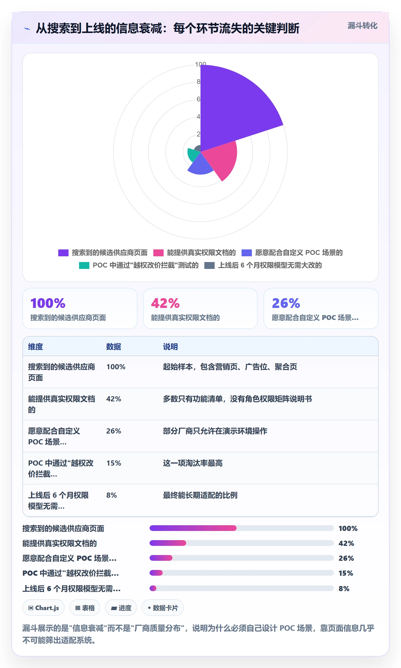 erp跨境电商怎么选？权限管理相关的本地化运营判断标准