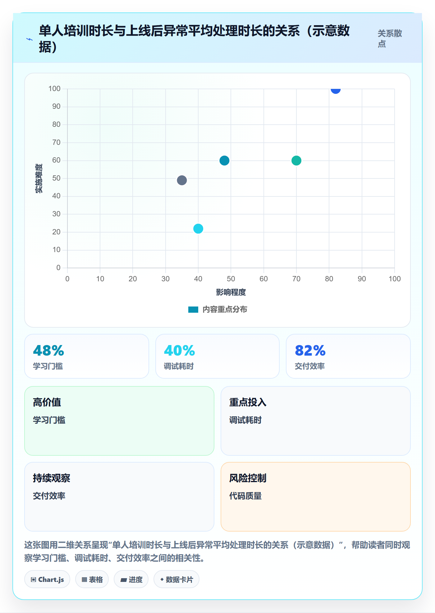 erp跨境电商场景解析：物流对接中的团队培训怎么处理