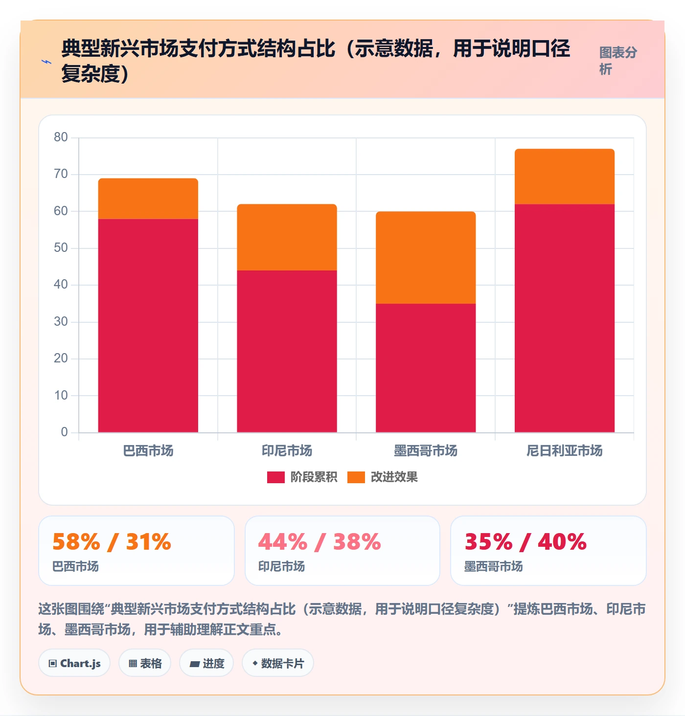 外贸数据分析平台使用技巧：国家市场对应的支付结算方法