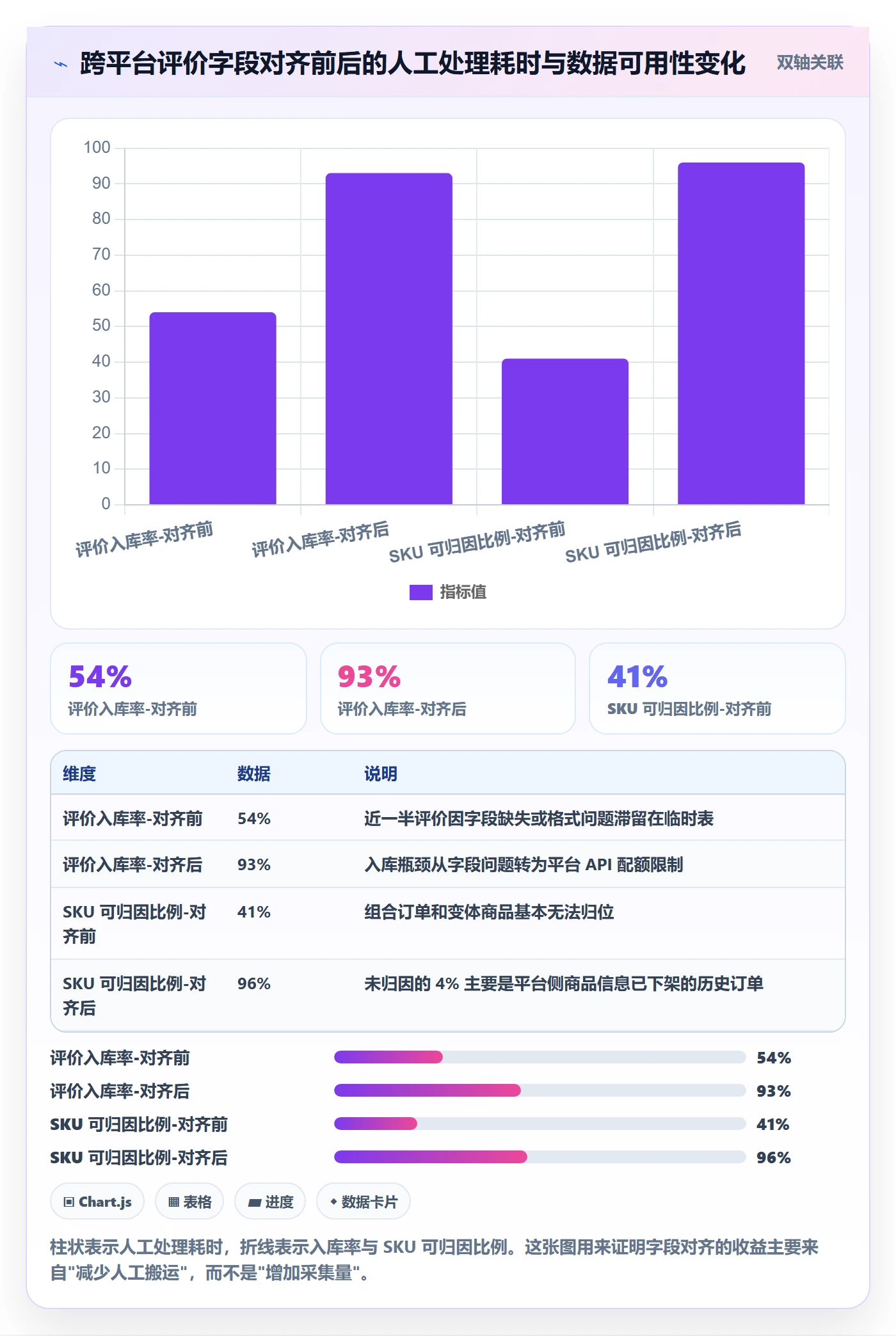 商品分析配置指南：用户评价需要哪些核心功能设置