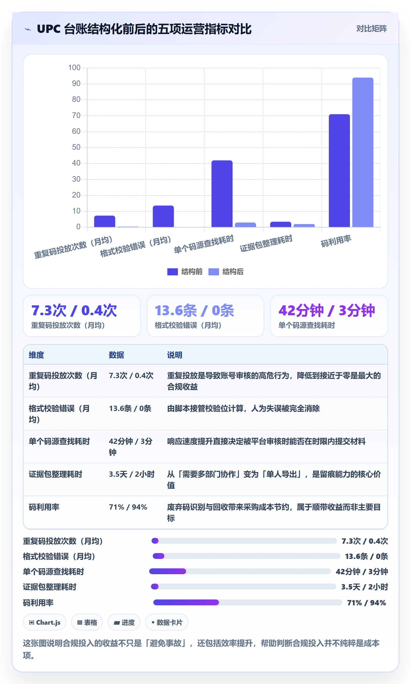 UPC码运营框架：把合规风险纳入工具对比