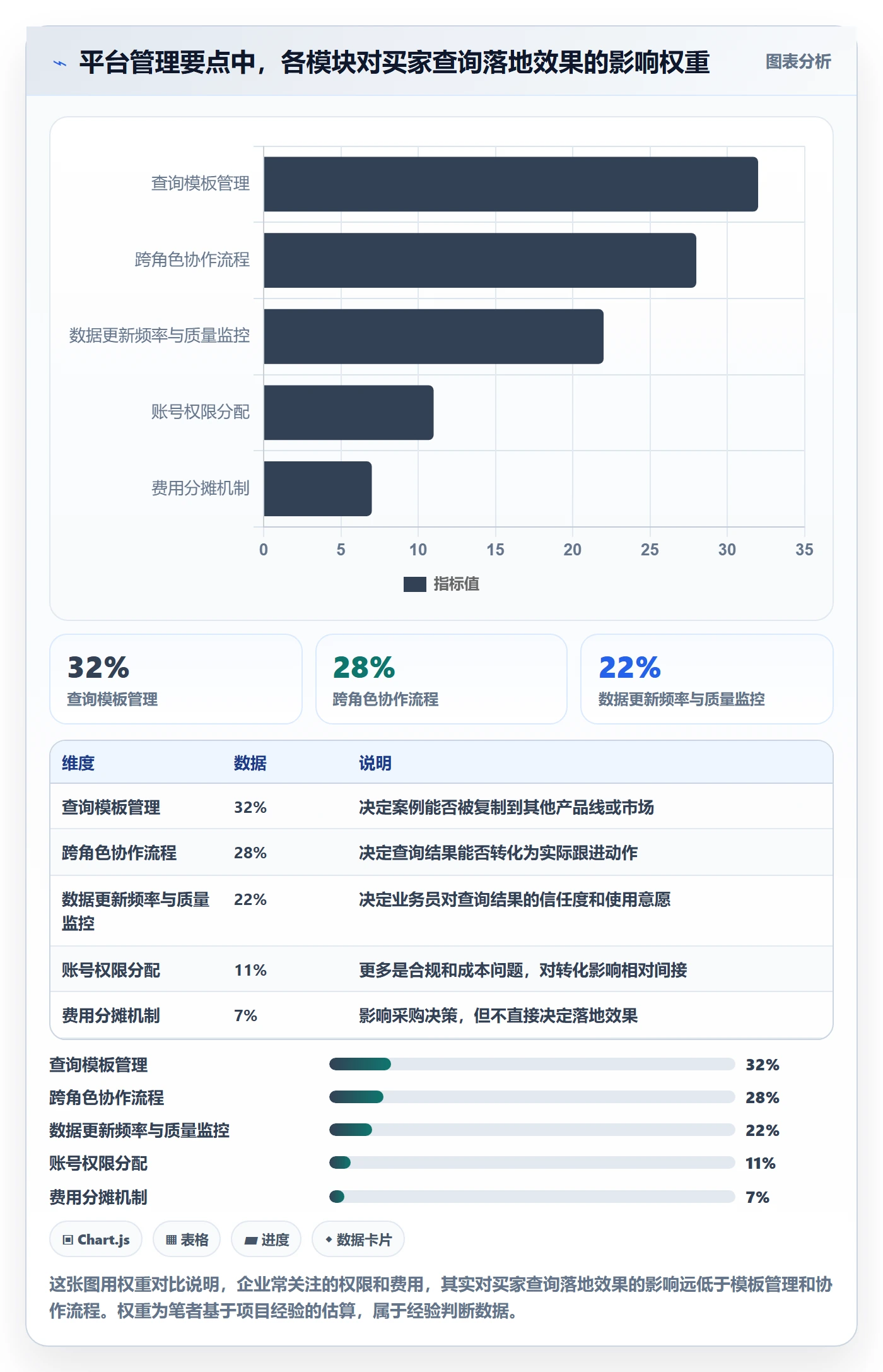 外贸数据分析平台管理要点：买家查询的落地案例如何设计