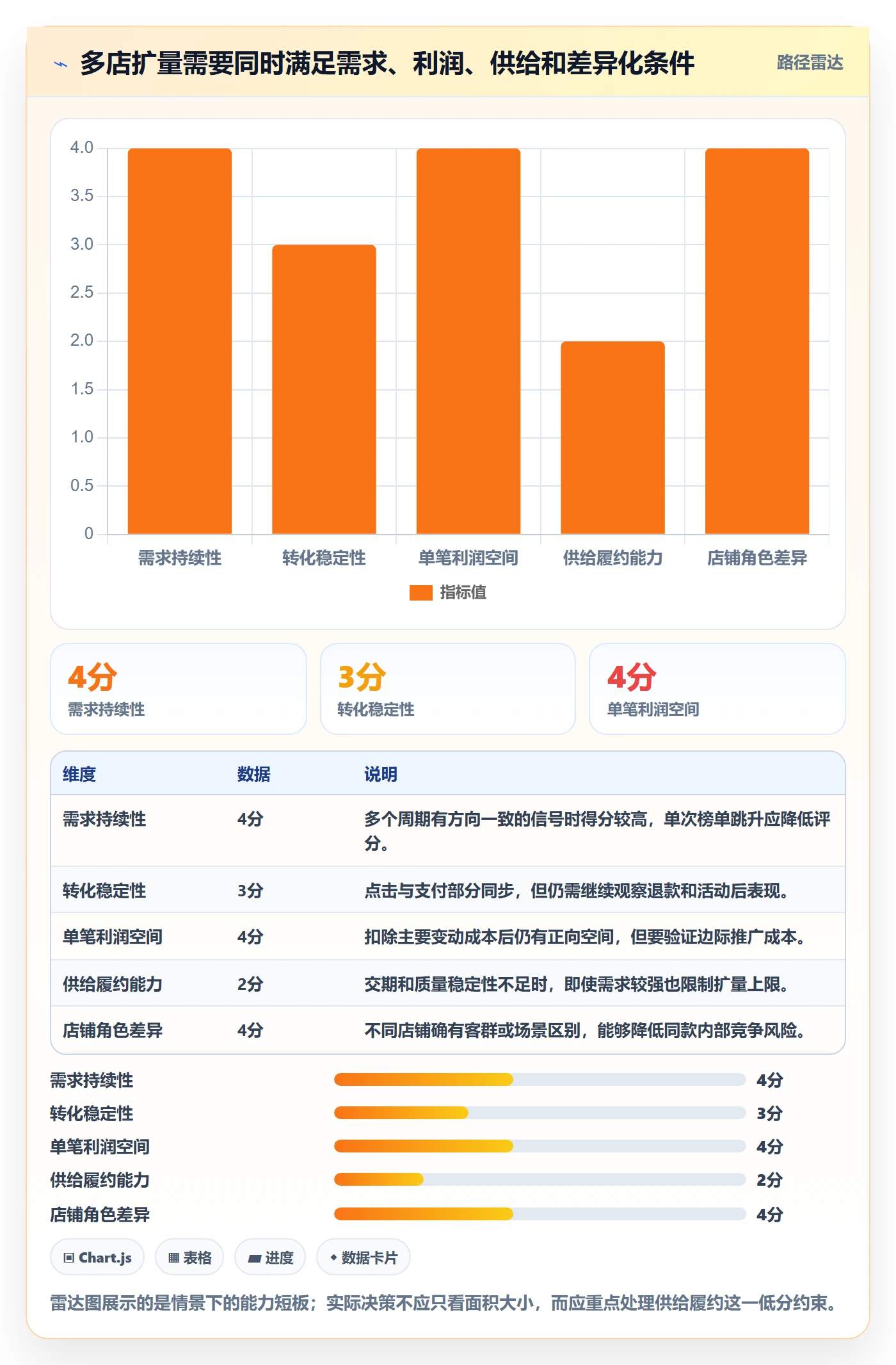 电商数据查询网站使用技巧：商品热度对应的多店经营方法
