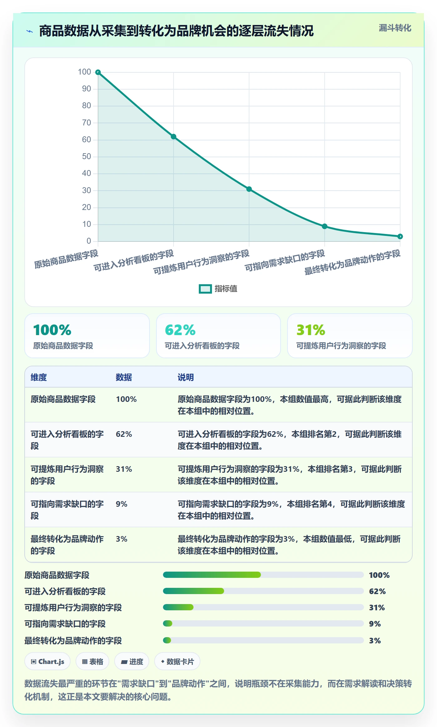 商品分析实践指南：市场需求的品牌建设怎样更有效