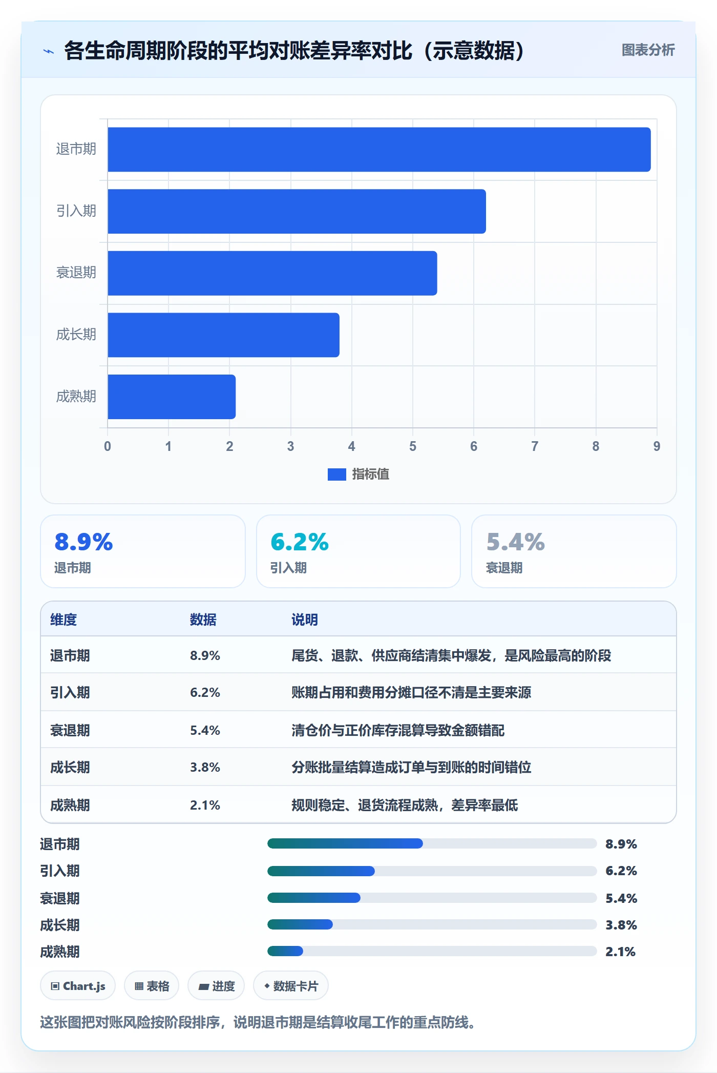 商品分析管理模板：围绕生命周期开展支付结算