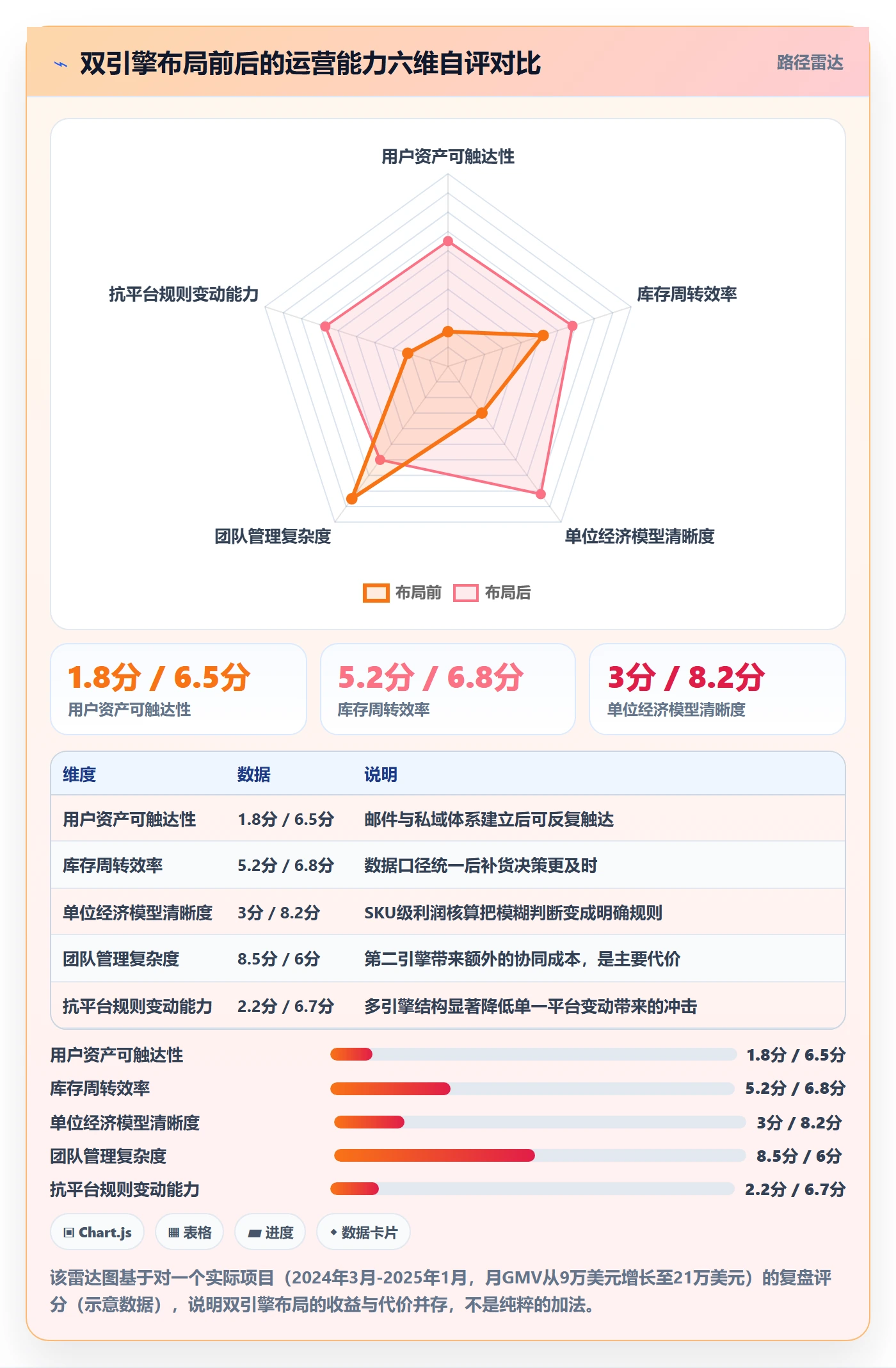 跨境电商运营怎么落地？从流量获取讲清中小商家