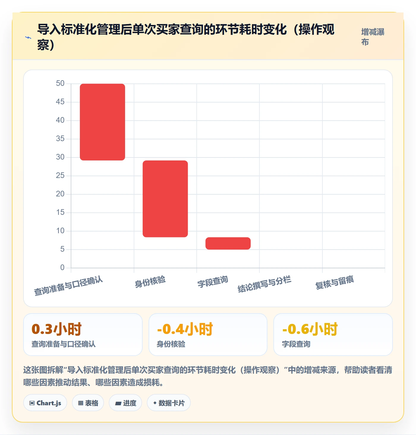 外贸数据分析平台避坑指南：买家查询环节的标准化管理要注意什么