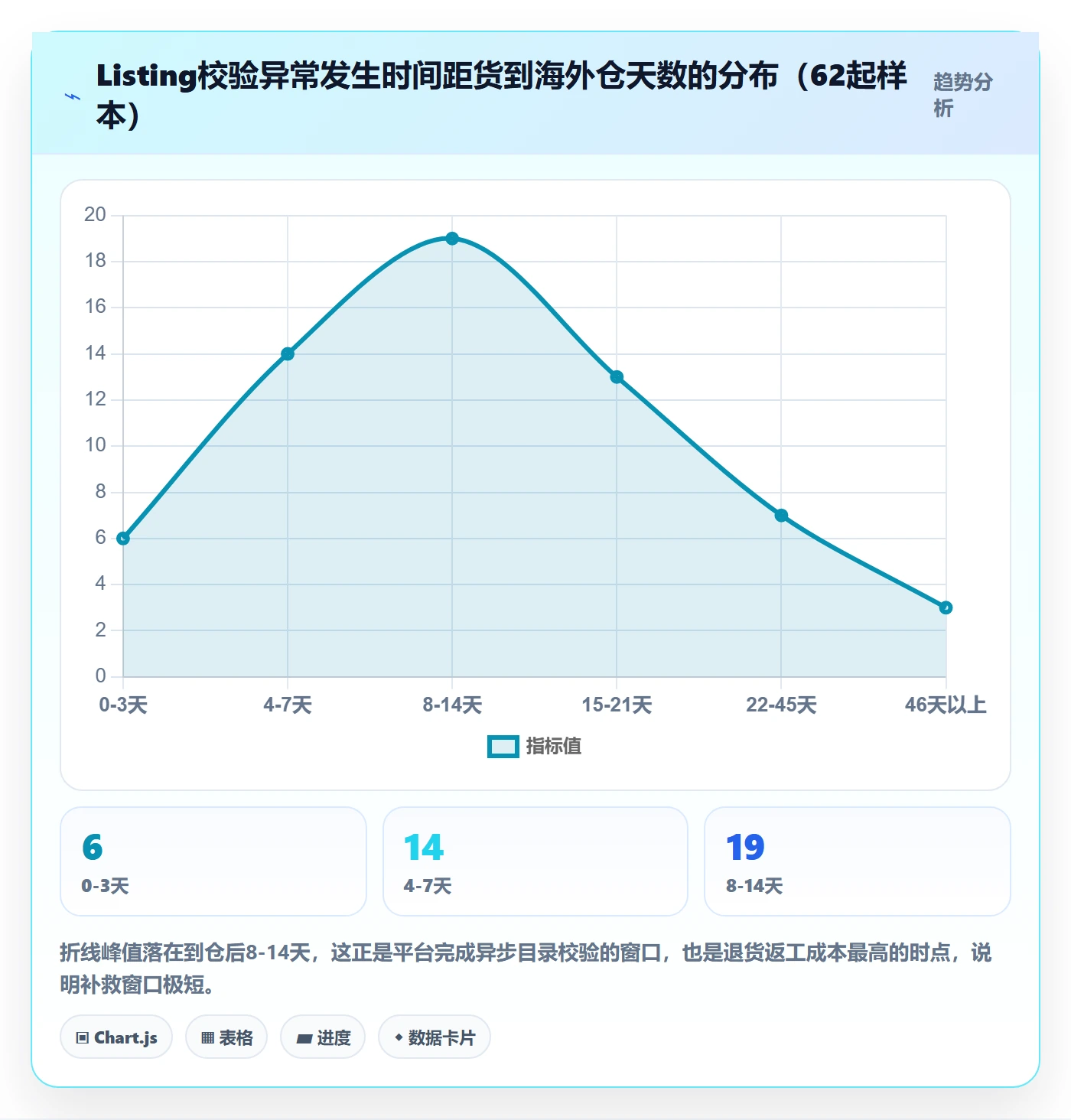 UPC码决策指南：用跨境物流判断GS1注册方案