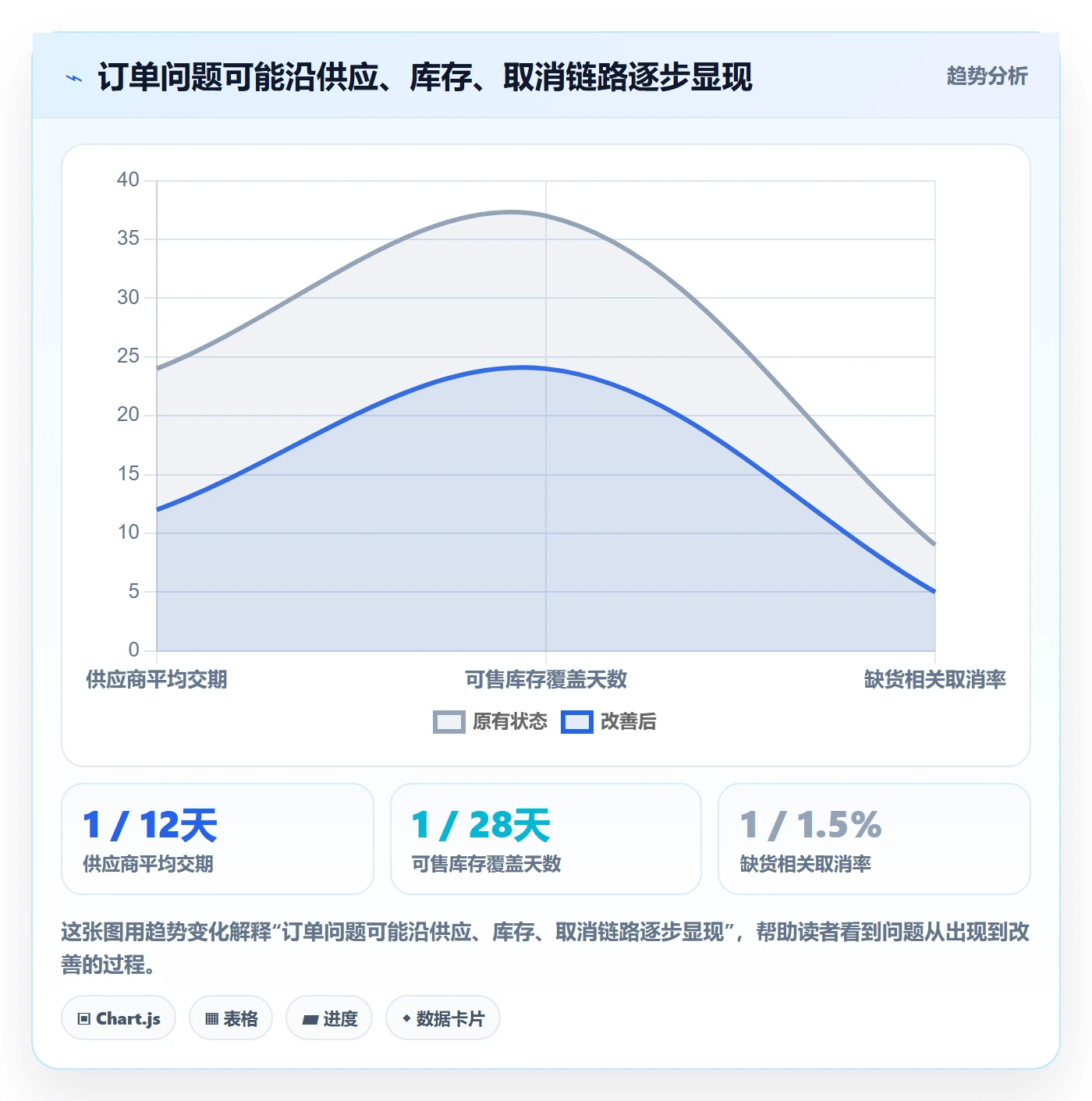 temu怎么用？账号绩效场景下的季度复盘拆解