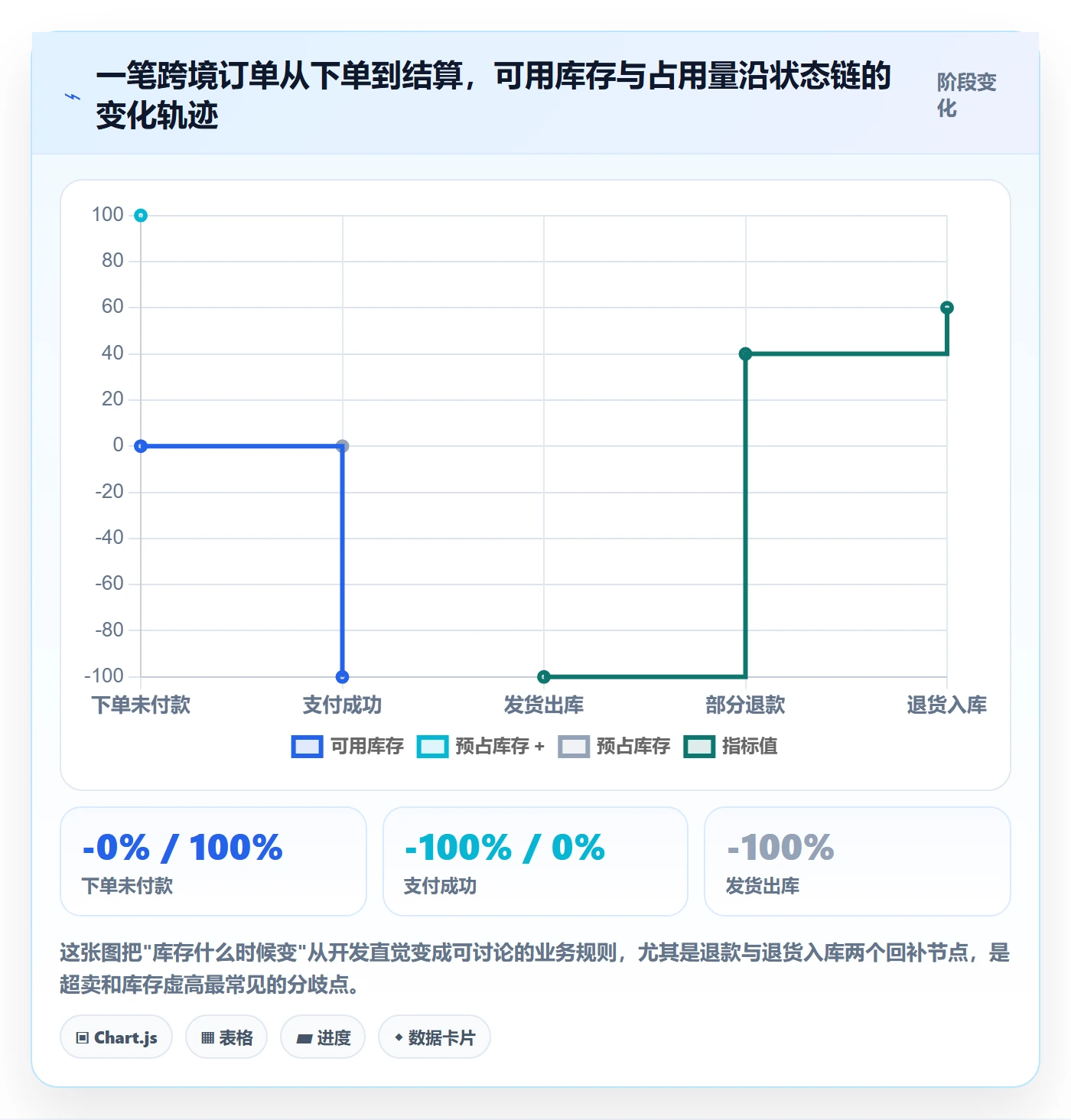 erp跨境电商能力清单:年度规划需要覆盖哪些订单同步事项
