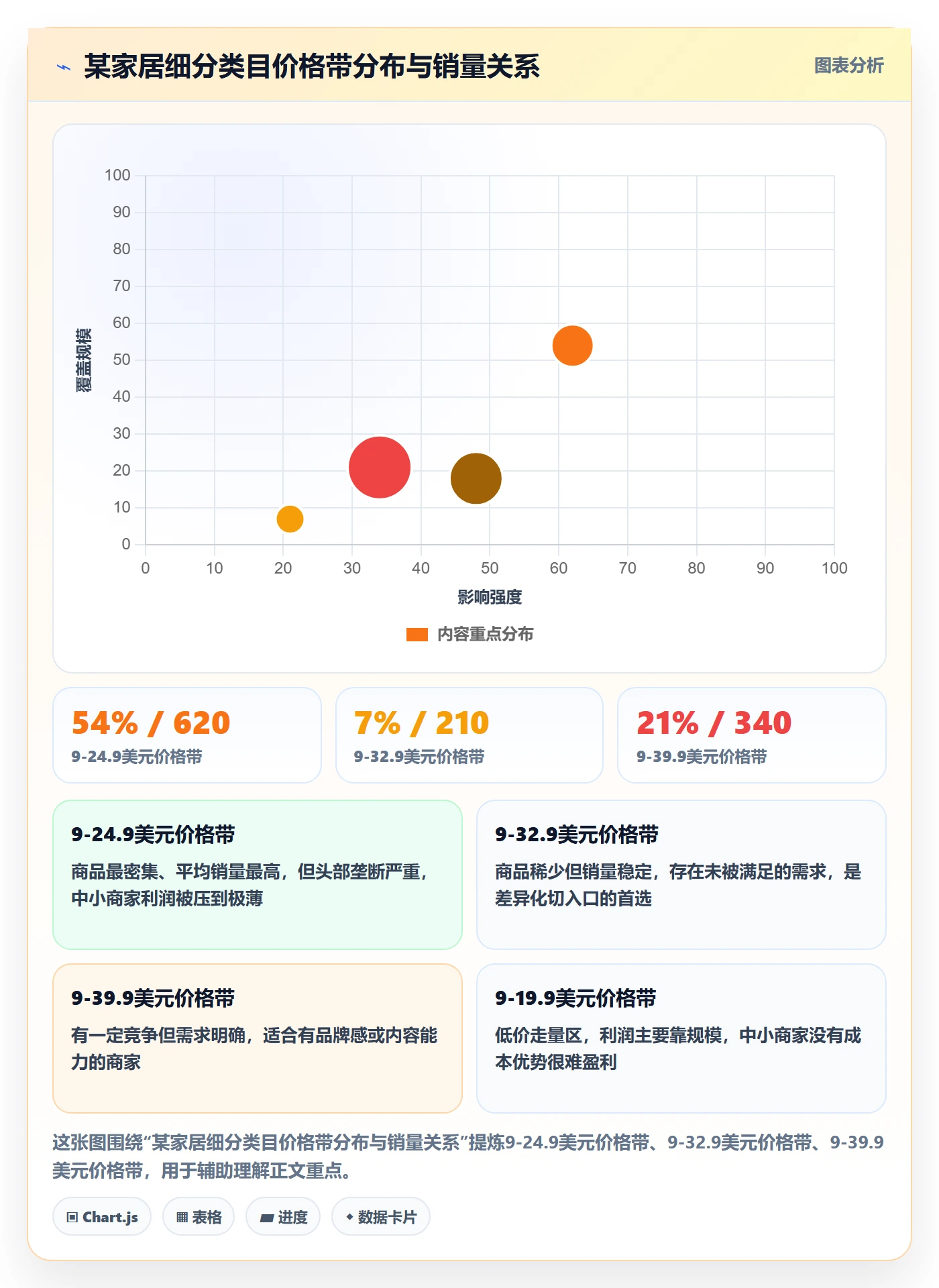 商品分析决策指南：用中小商家判断竞争强度方案