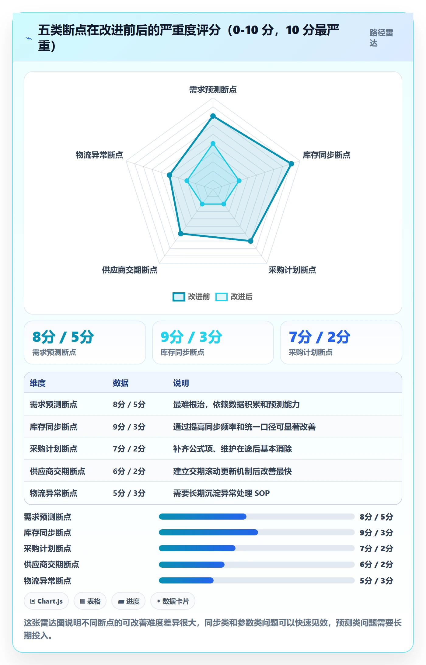 erp跨境电商问题诊断：采购补货如何用案例拆解改进