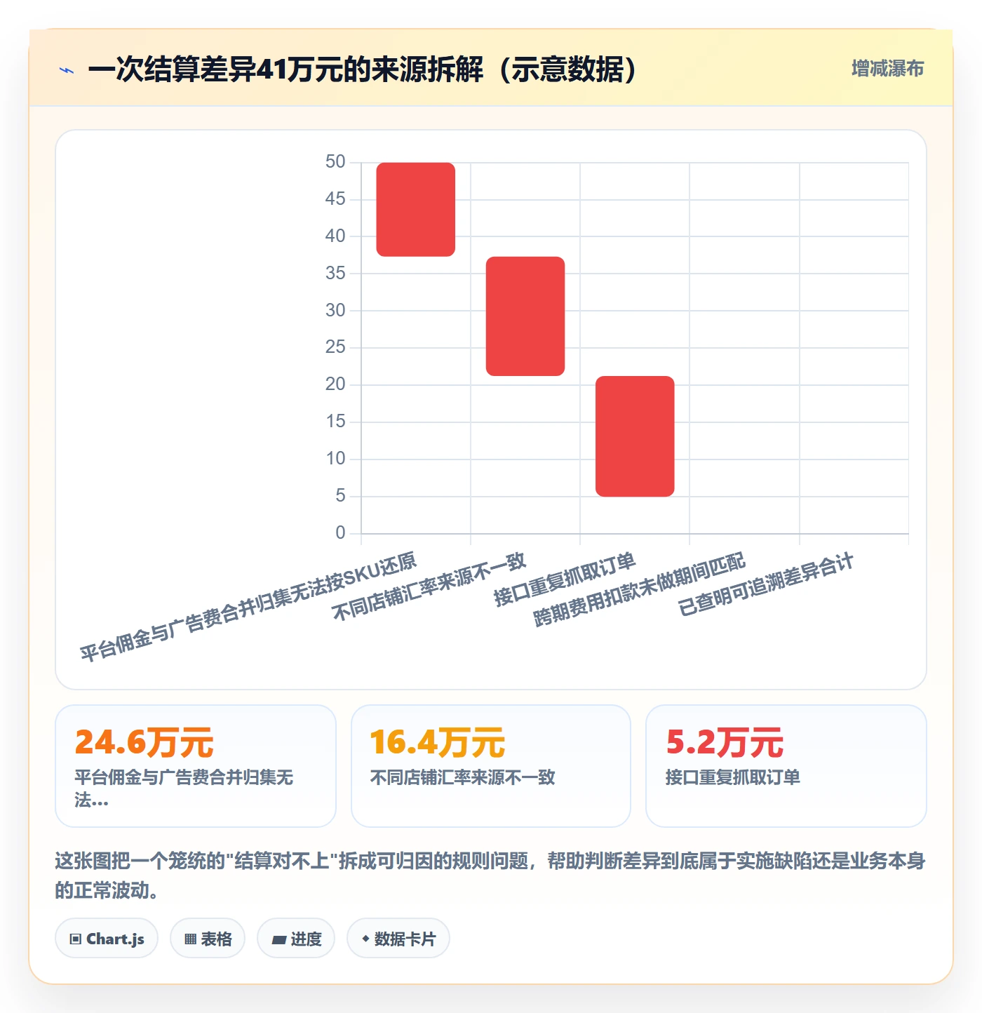 erp跨境电商检查方法：通过系统实施评估成本控制质量