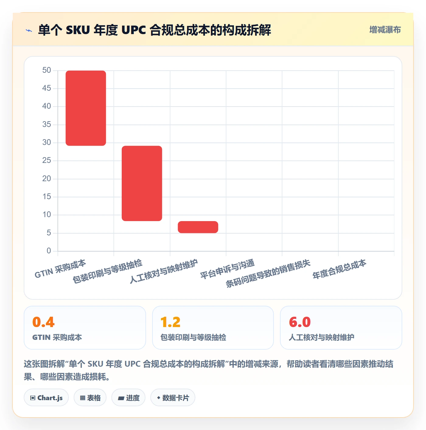 UPC码选择标准：合规风险维度如何评估日常管理