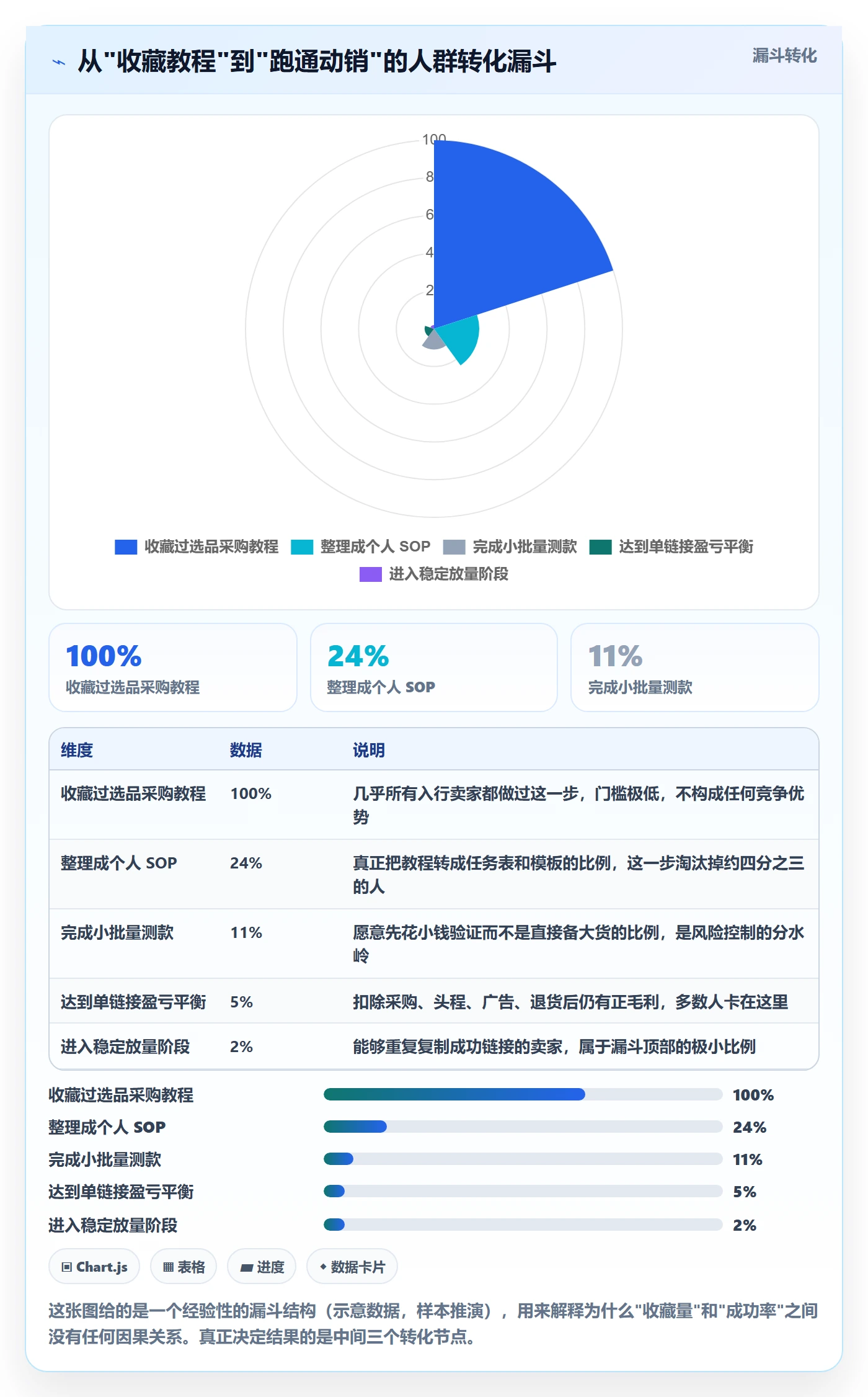 跨境电商一站式服务实践指南：选品采购的实操教程怎样更有效