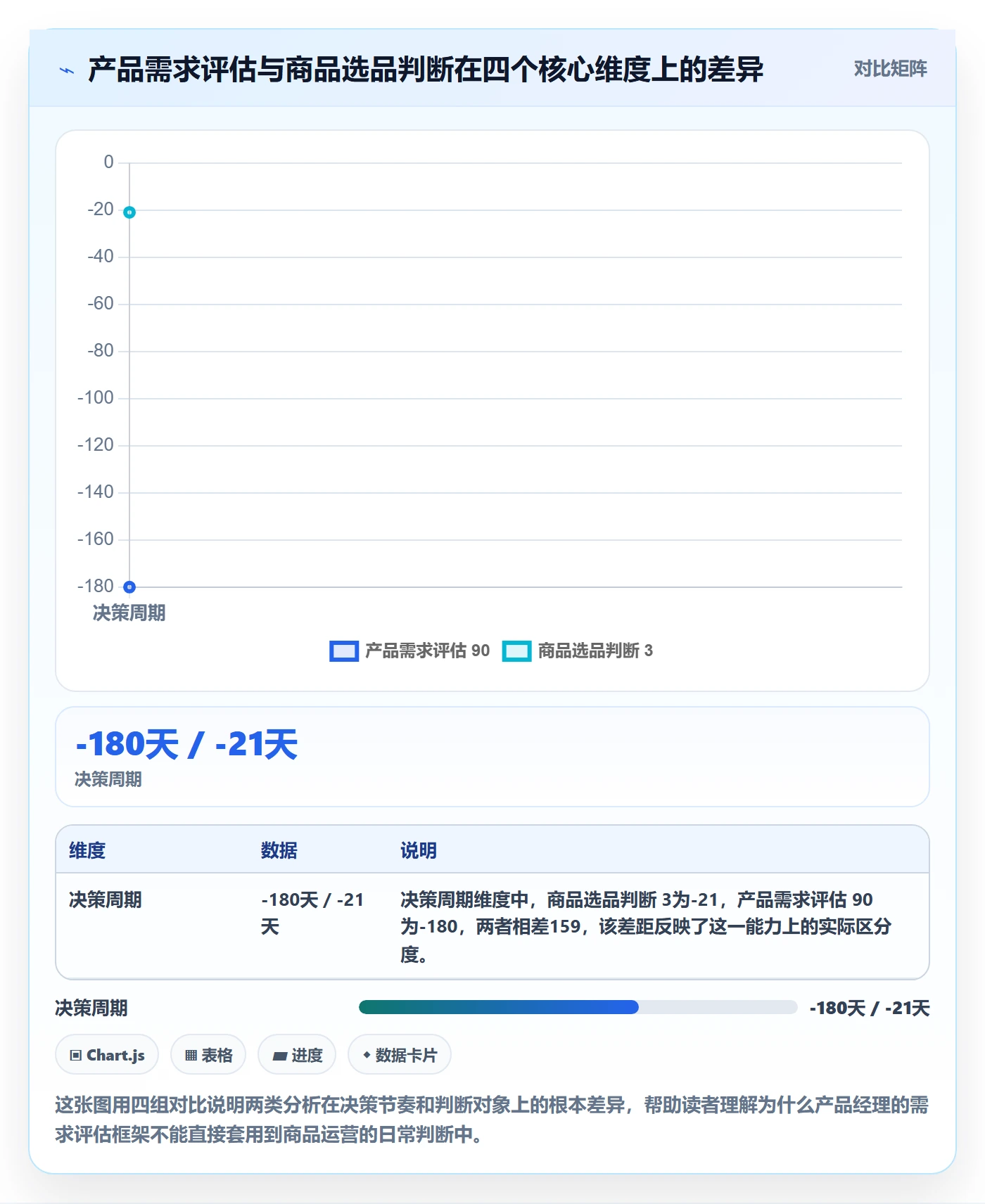 商品分析怎么选？市场需求相关的日常管理判断标准