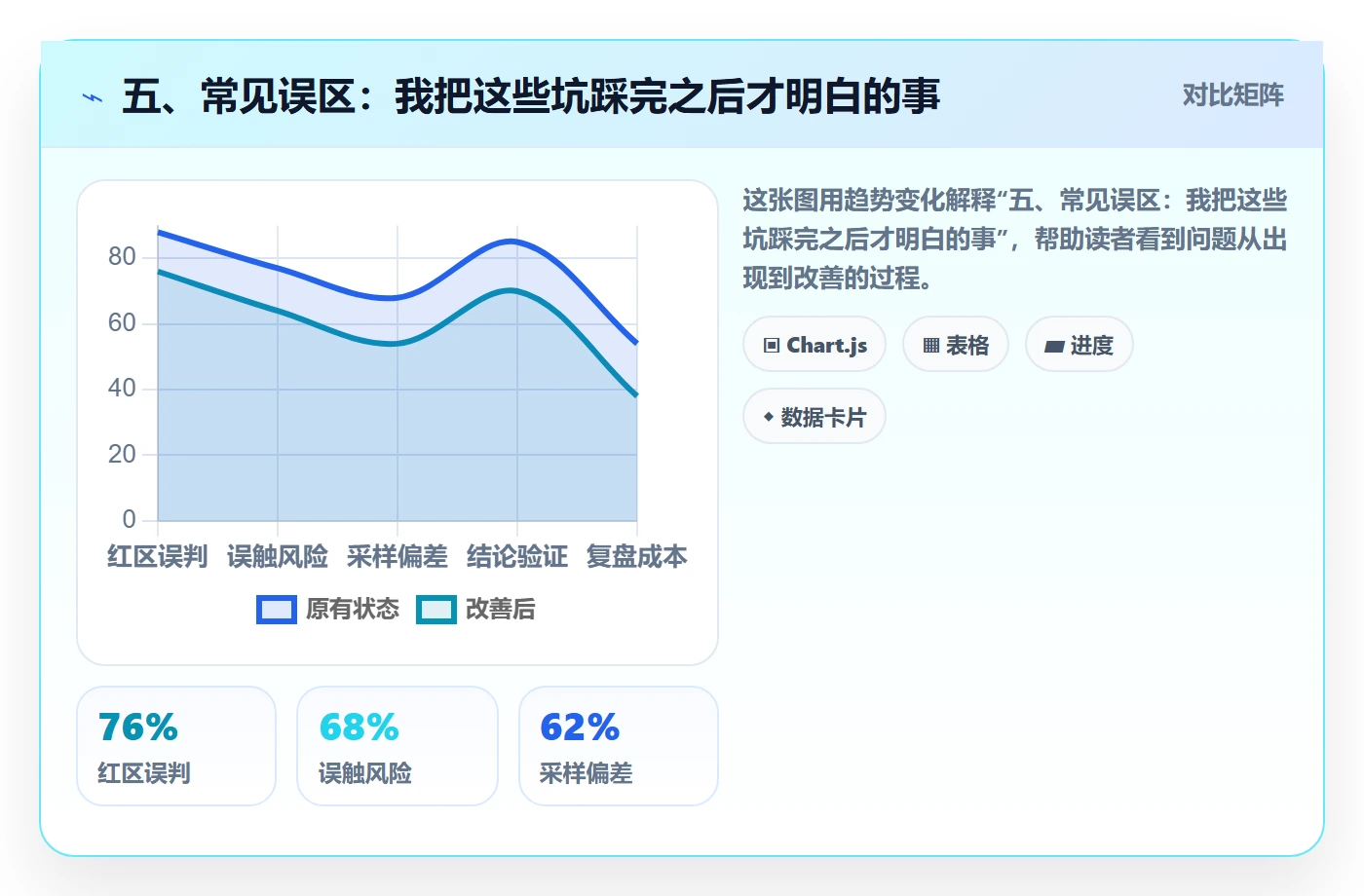 五、常见误区：我把这些坑踩完之后才明白的事