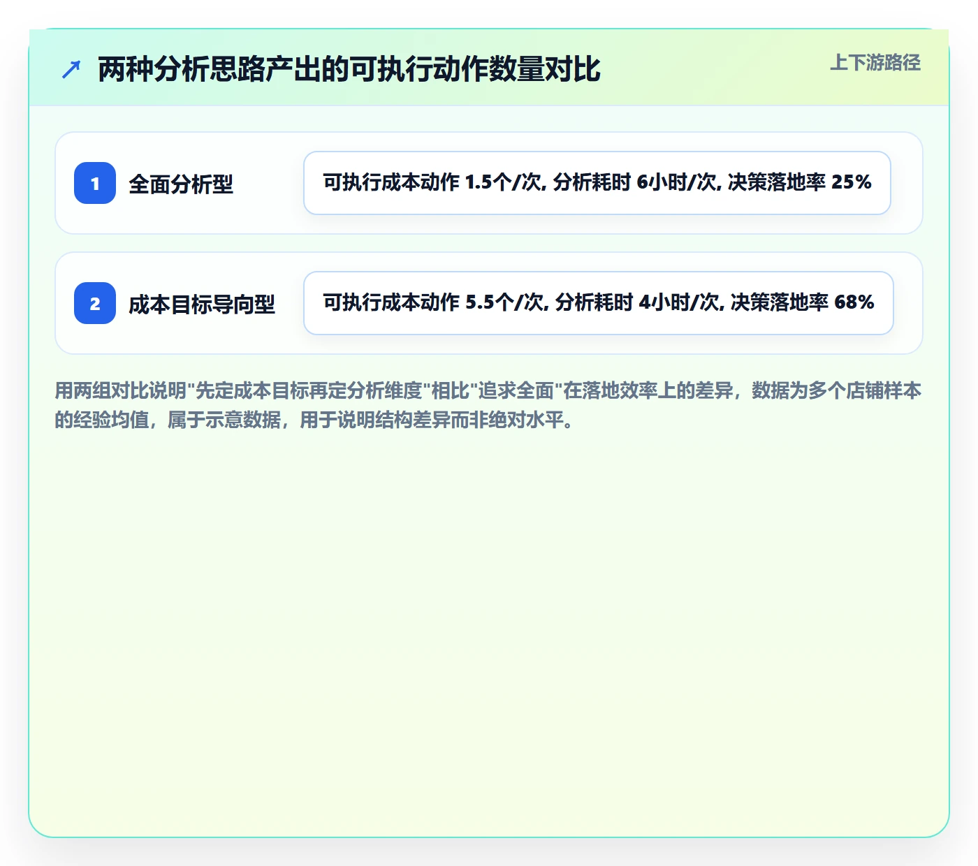 商品分析怎么优化？先从竞争强度的成本控制入手