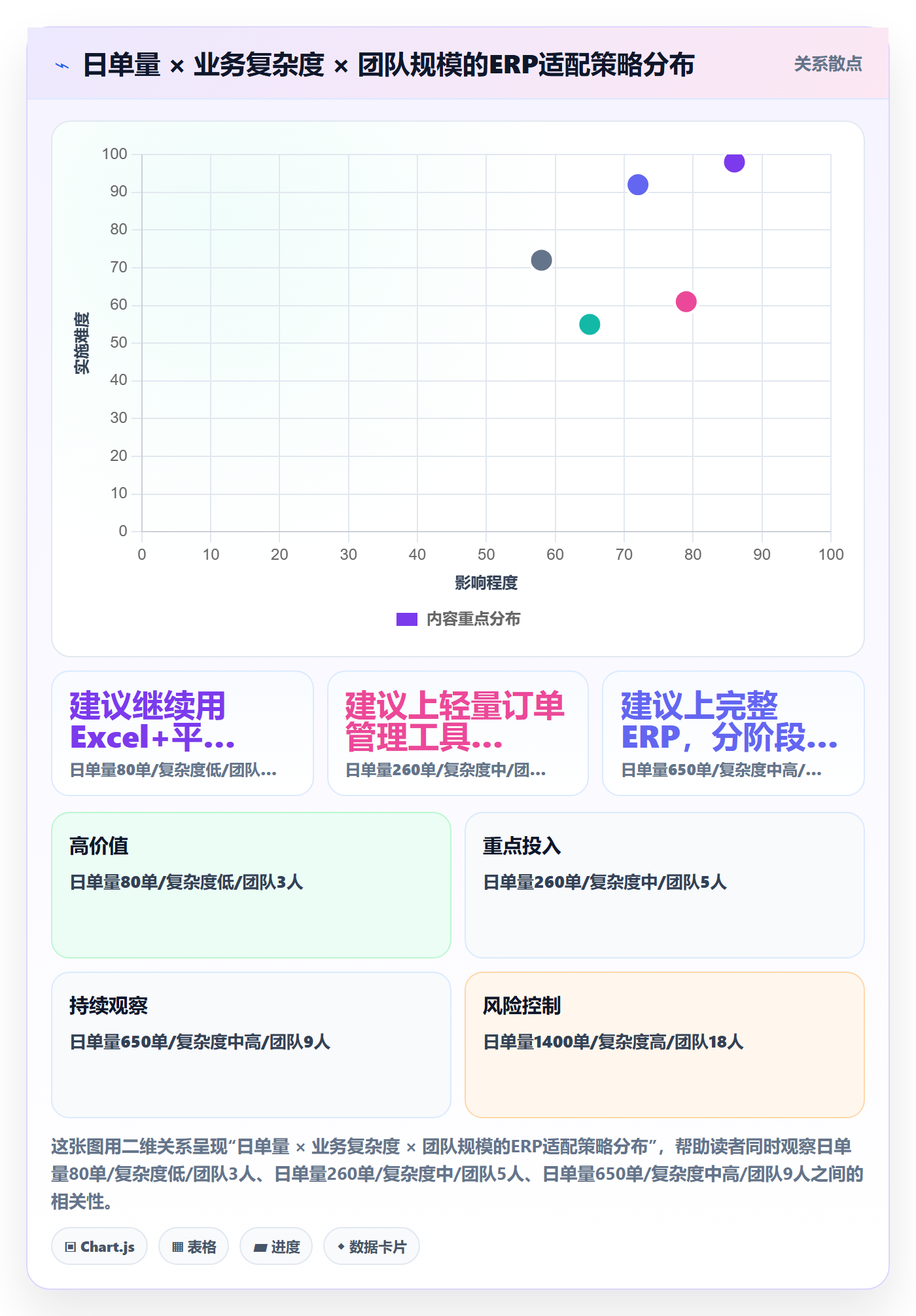 erp跨境电商应用思路：围绕系统实施拆解中小商家