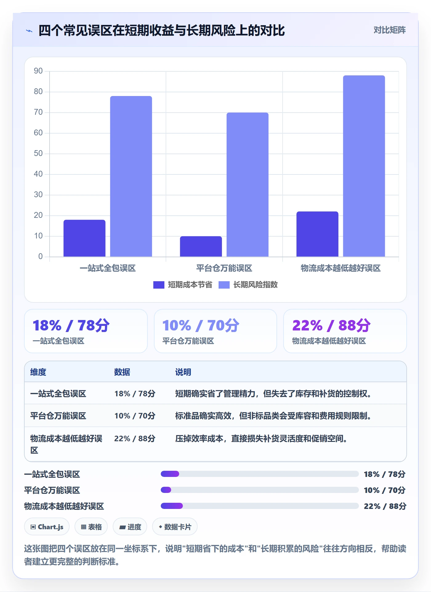 跨境电商一站式服务运营框架：把仓储物流纳入进阶玩法