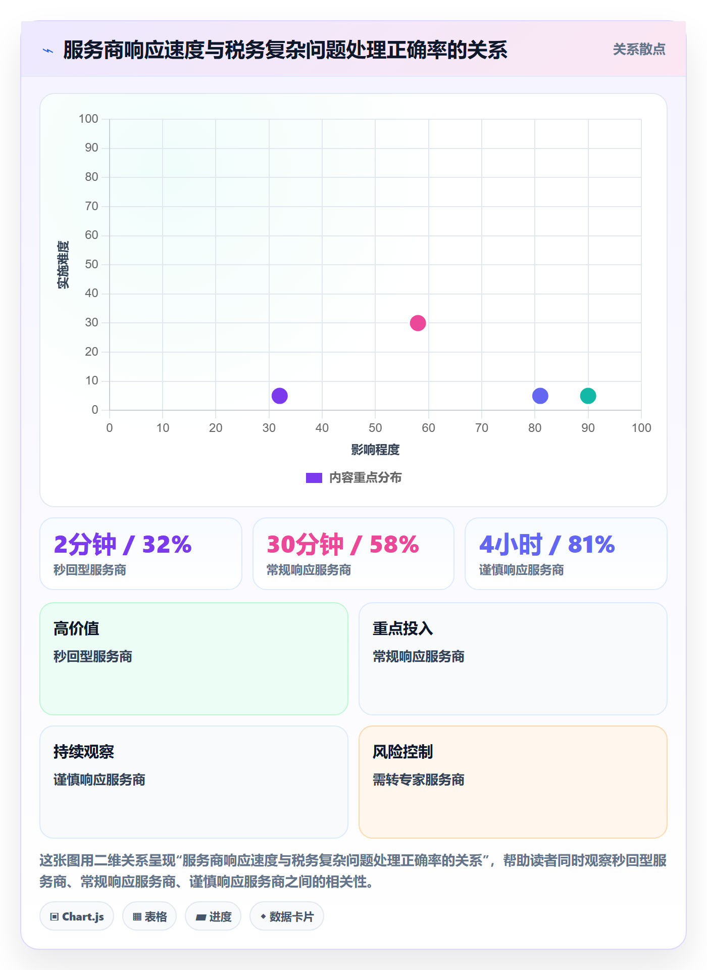 跨境电商一站式服务选择标准：税务合规维度如何评估中小商家