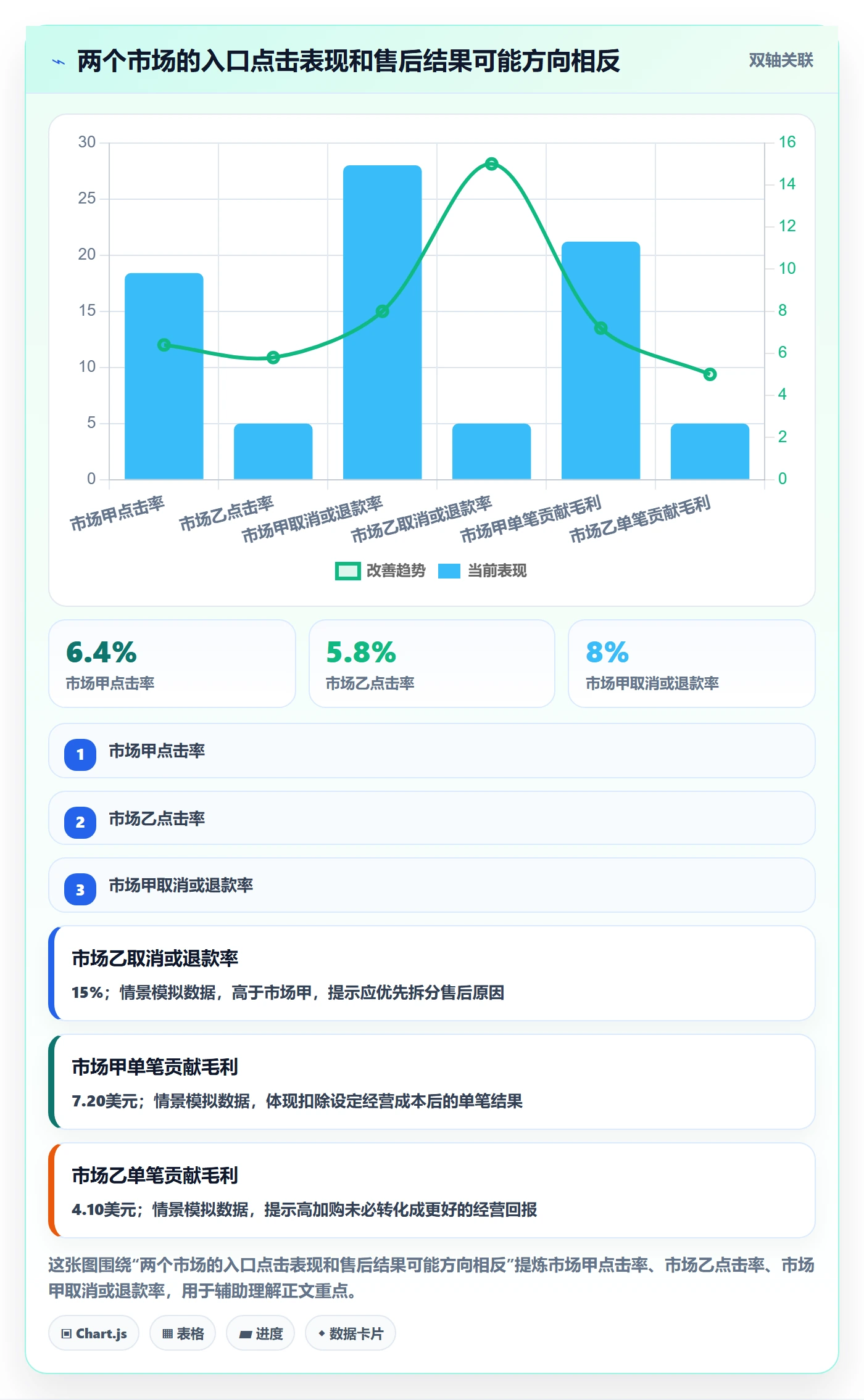temu执行标准:活动流量环节如何体现本地化运营