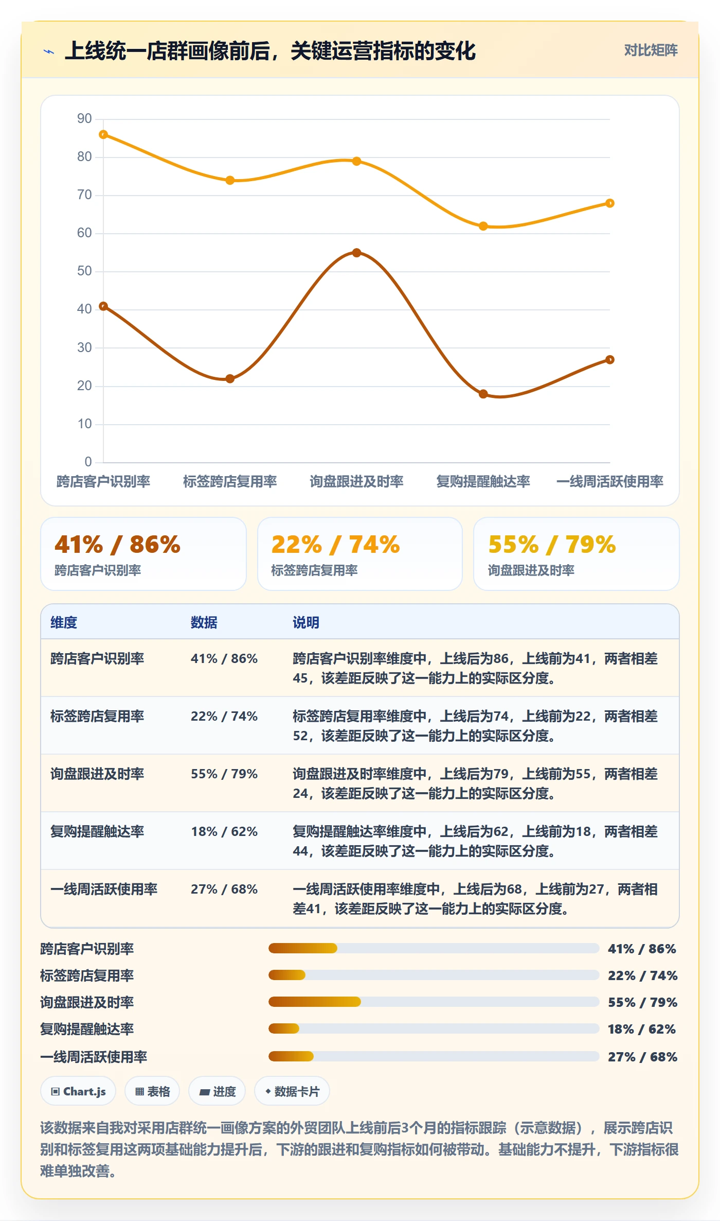 外贸数据分析平台怎么优化？先从客户画像的店群管理入手
