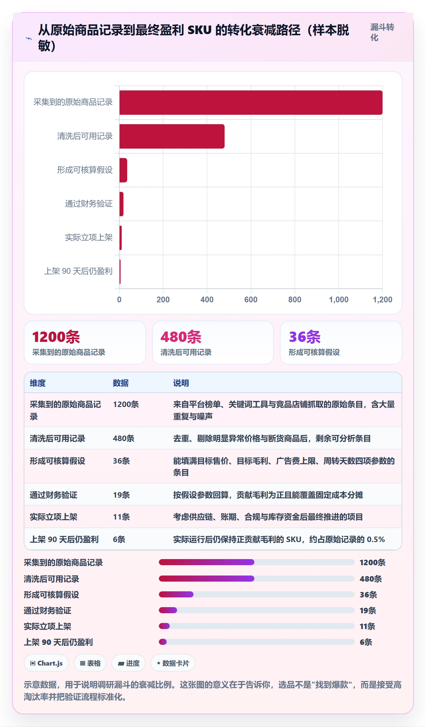 erp跨境电商优化清单：财务核算与市场调研的关键动作