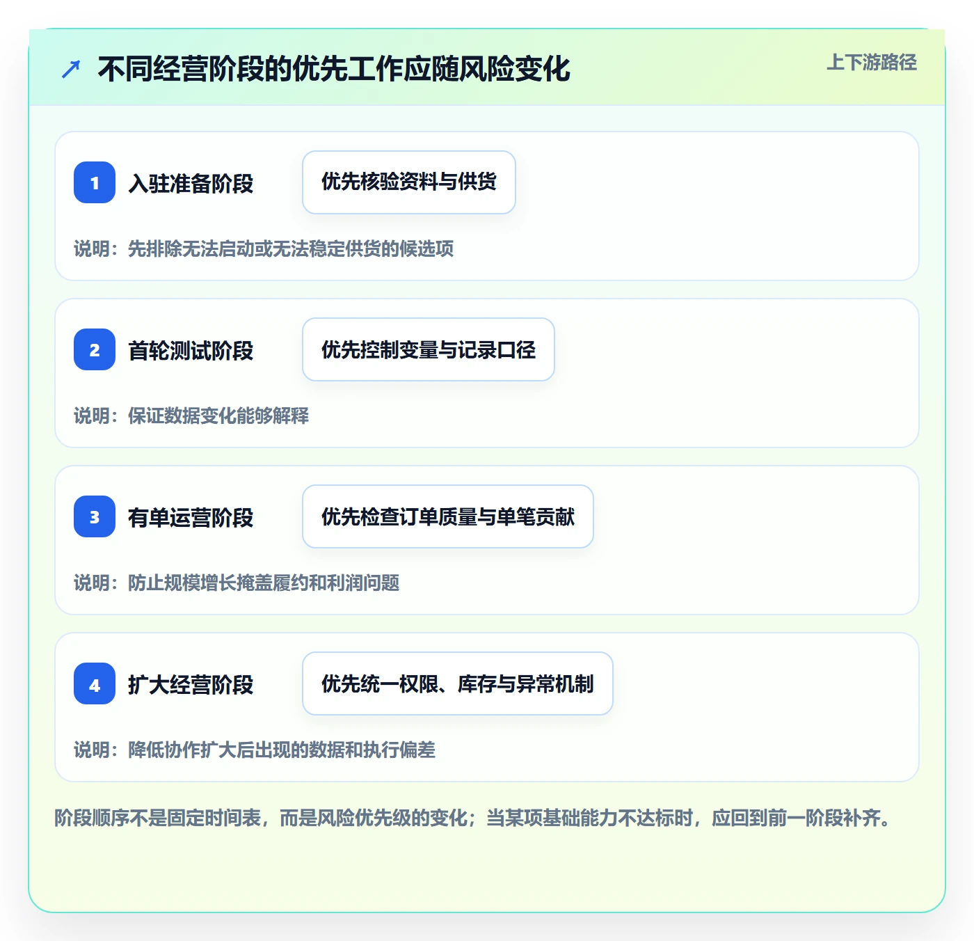 temu规划方法：平台入驻与落地案例如何衔接