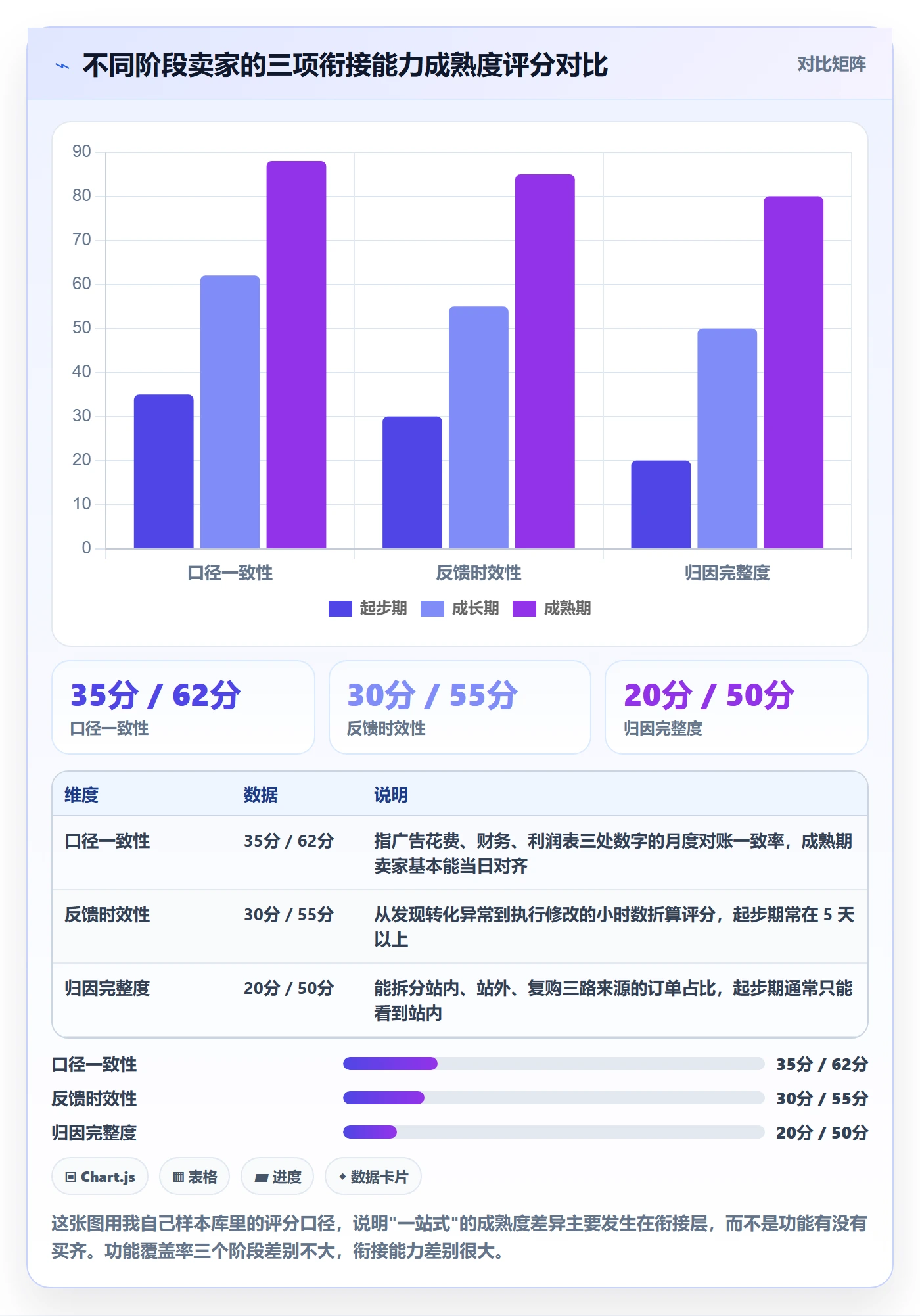 跨境电商一站式服务进阶课：围绕运营推广完善核心功能