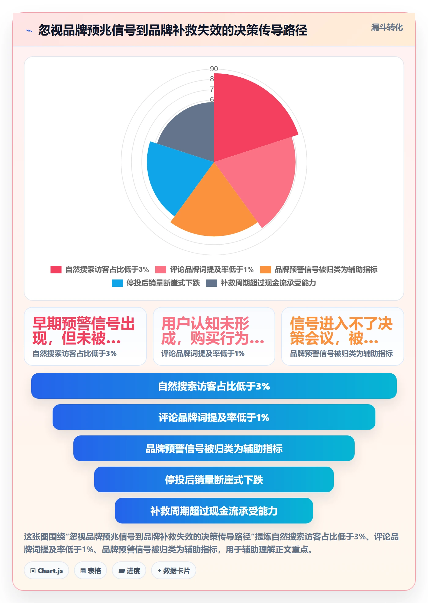 商品分析避坑指南：生命周期环节的品牌建设要注意什么