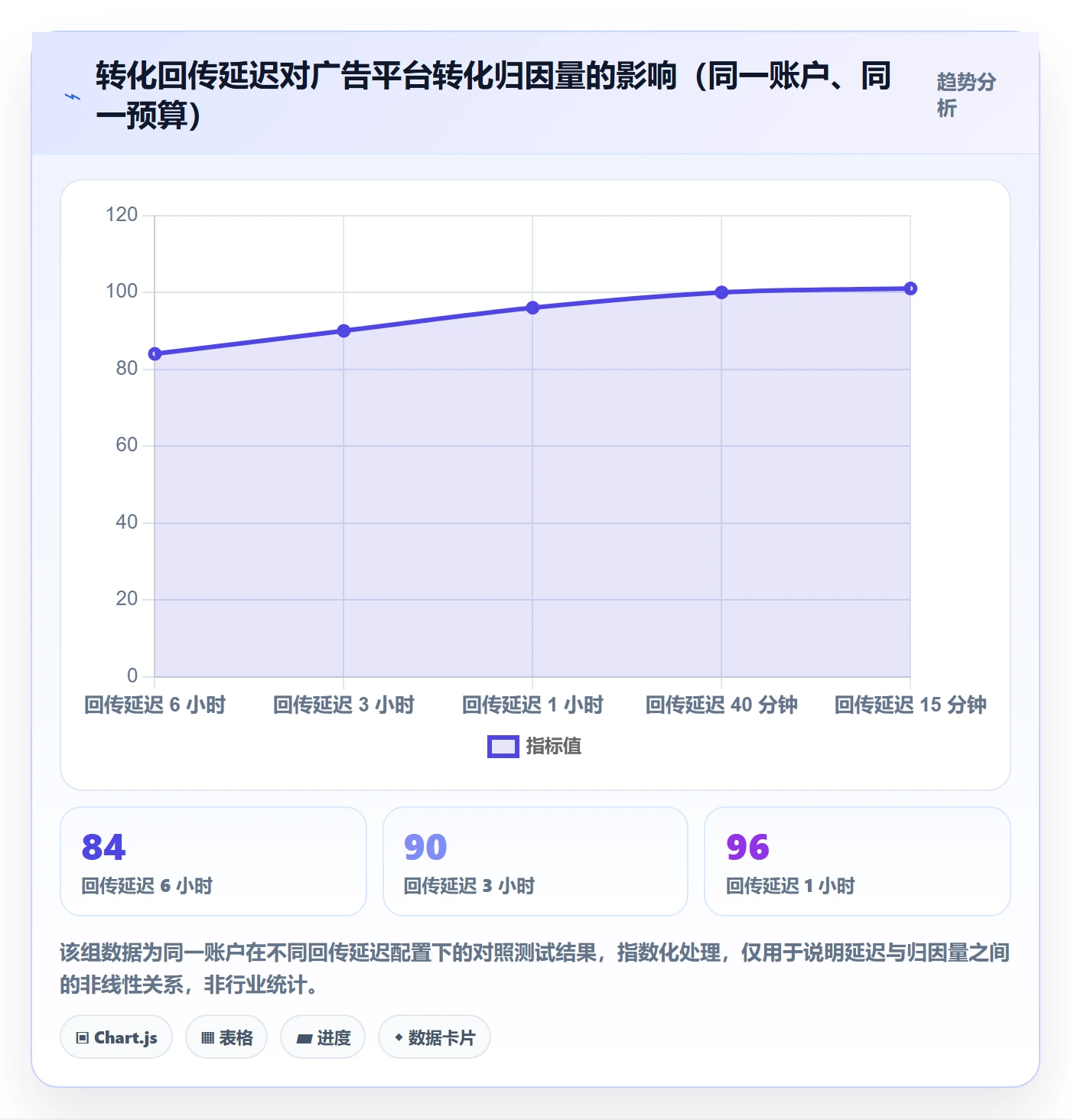 想做好erp跨境电商，先掌握广告投放中的系统实施