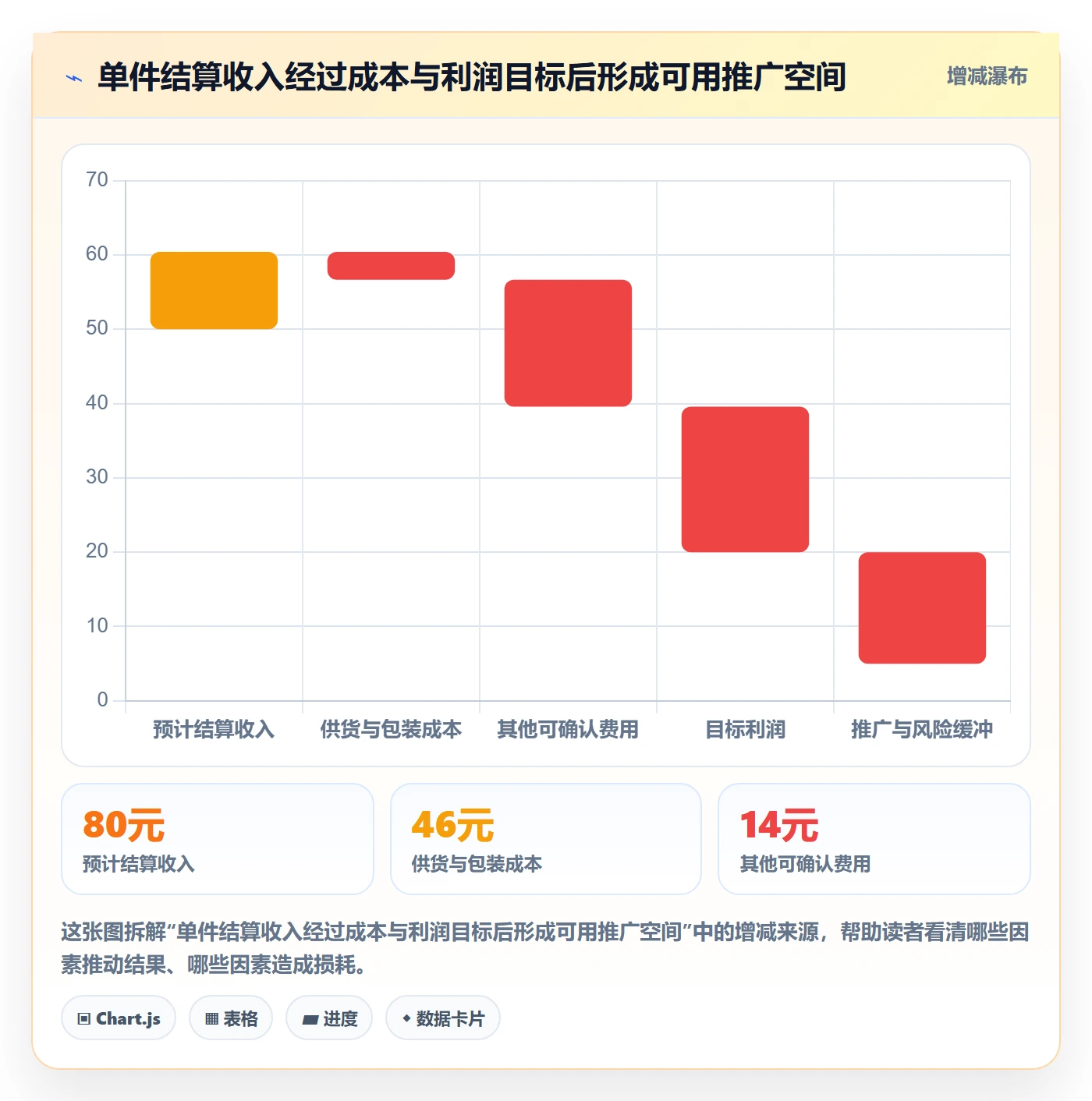 temu管理要点:全托管模式的广告投放如何设计
