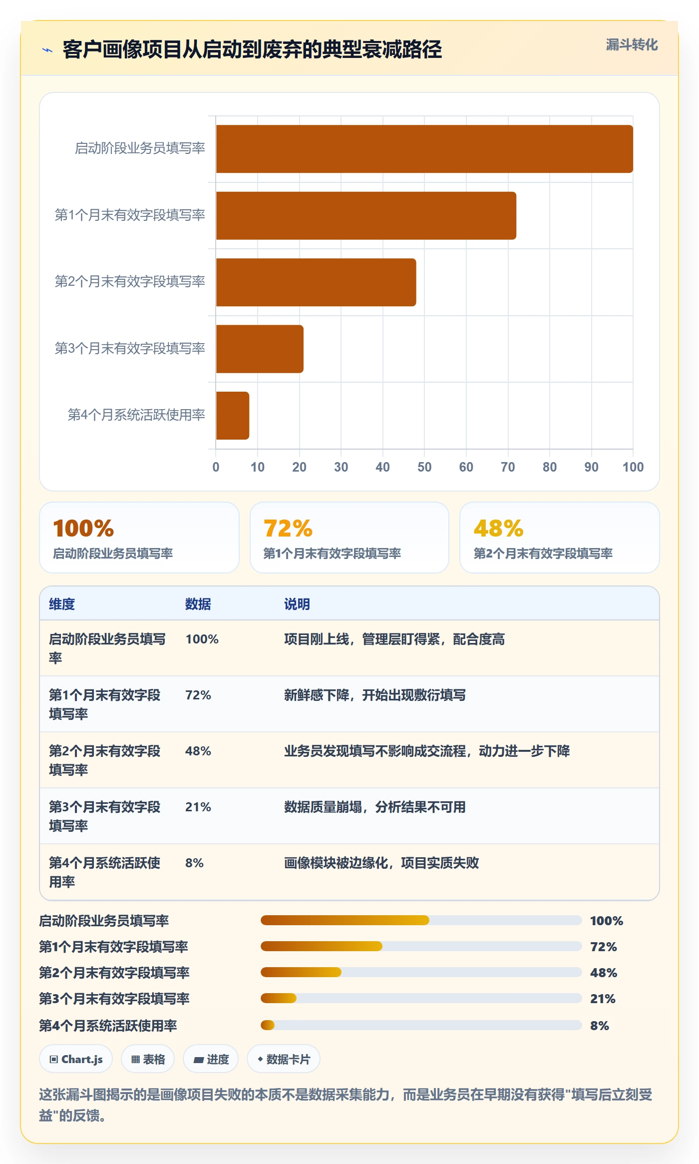 外贸数据分析平台建设路线：从客户画像到入门指南分几步